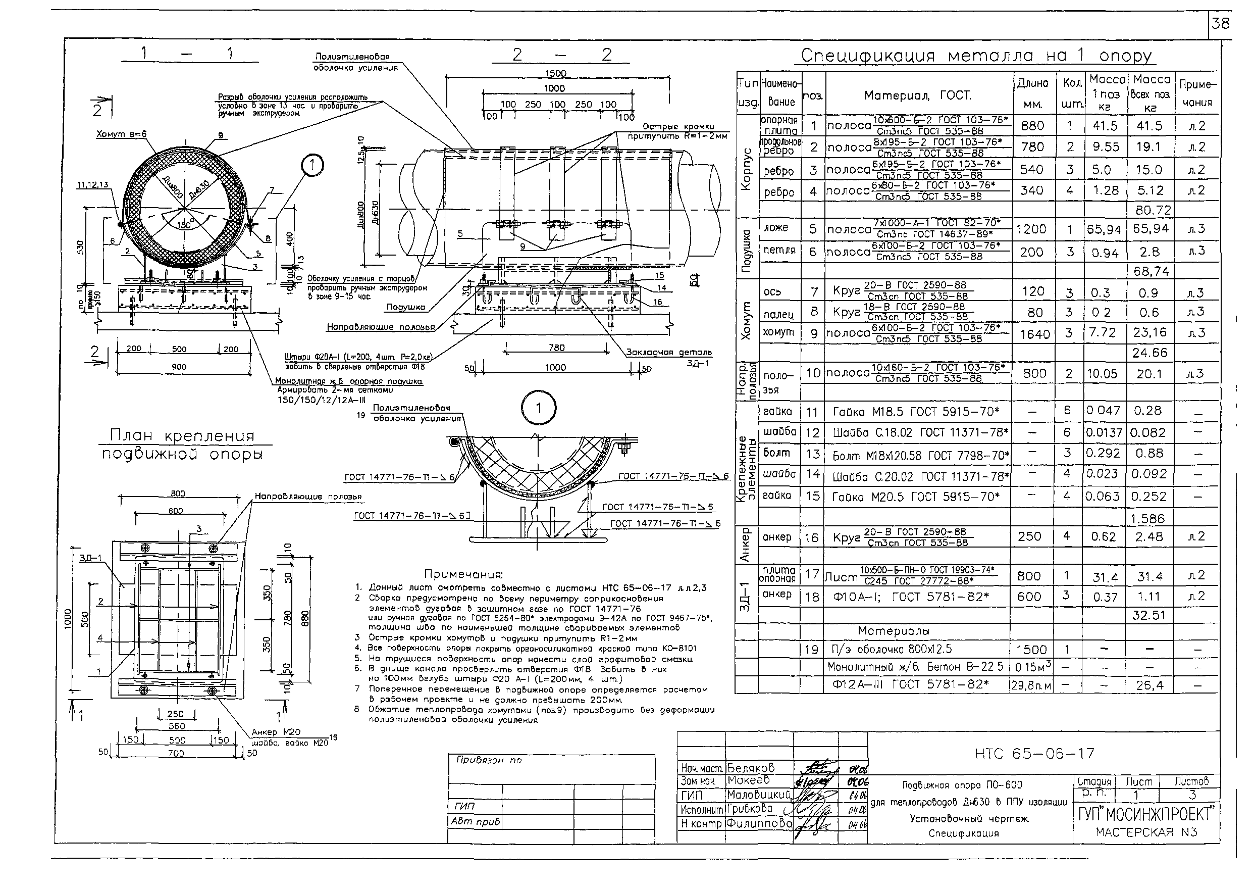 НТС 65-06