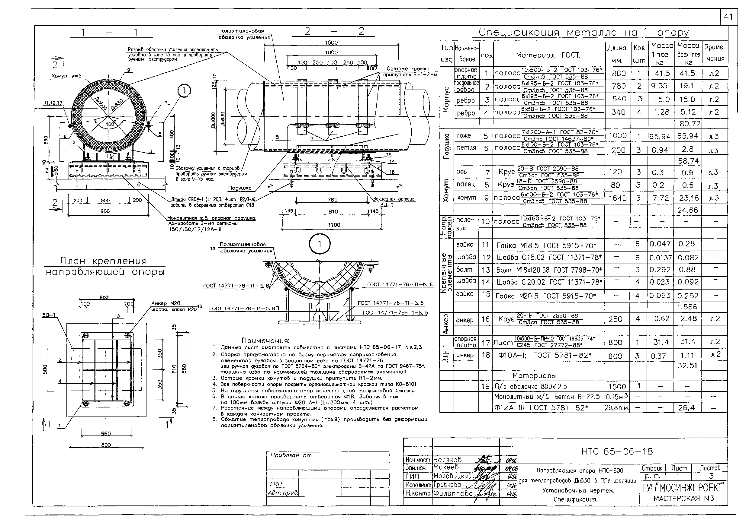 НТС 65-06