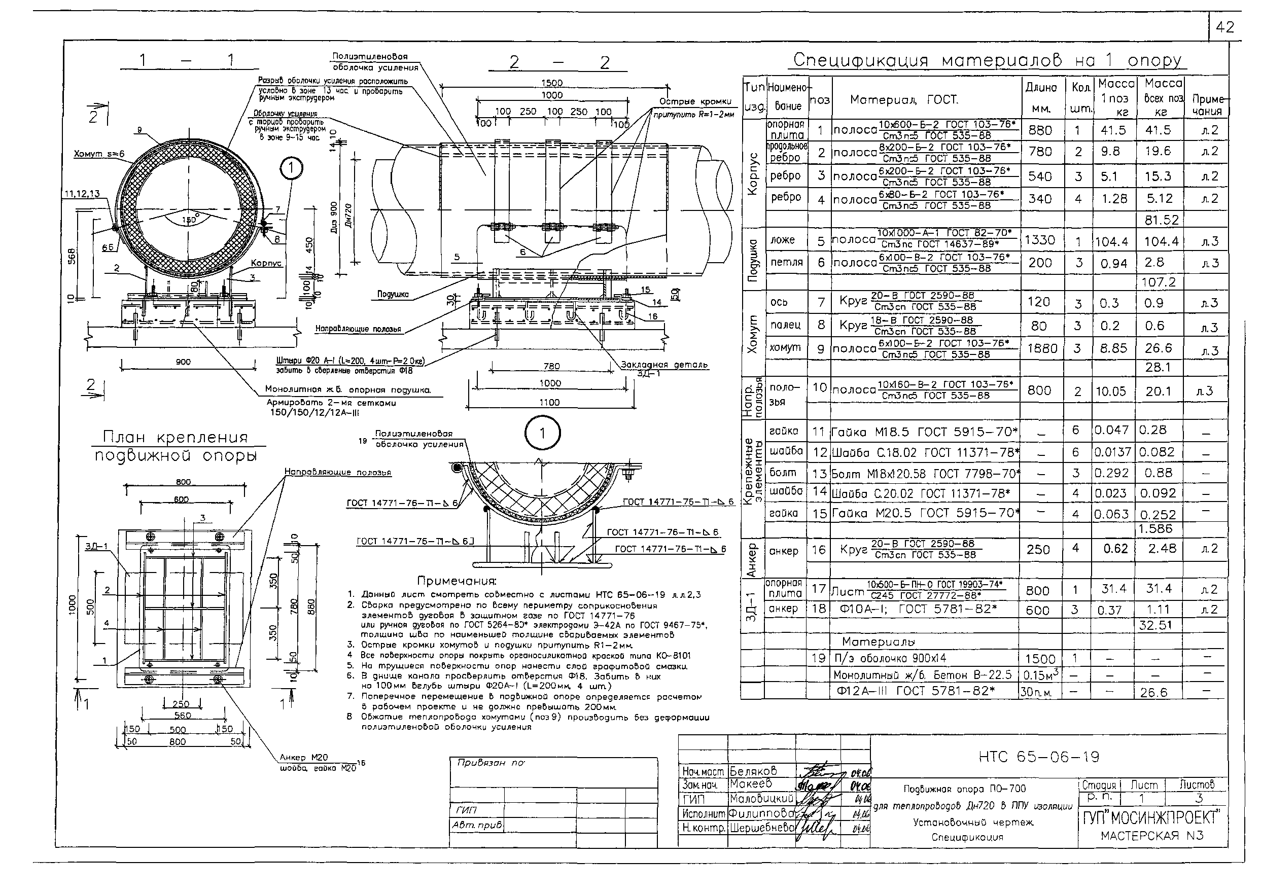 НТС 65-06