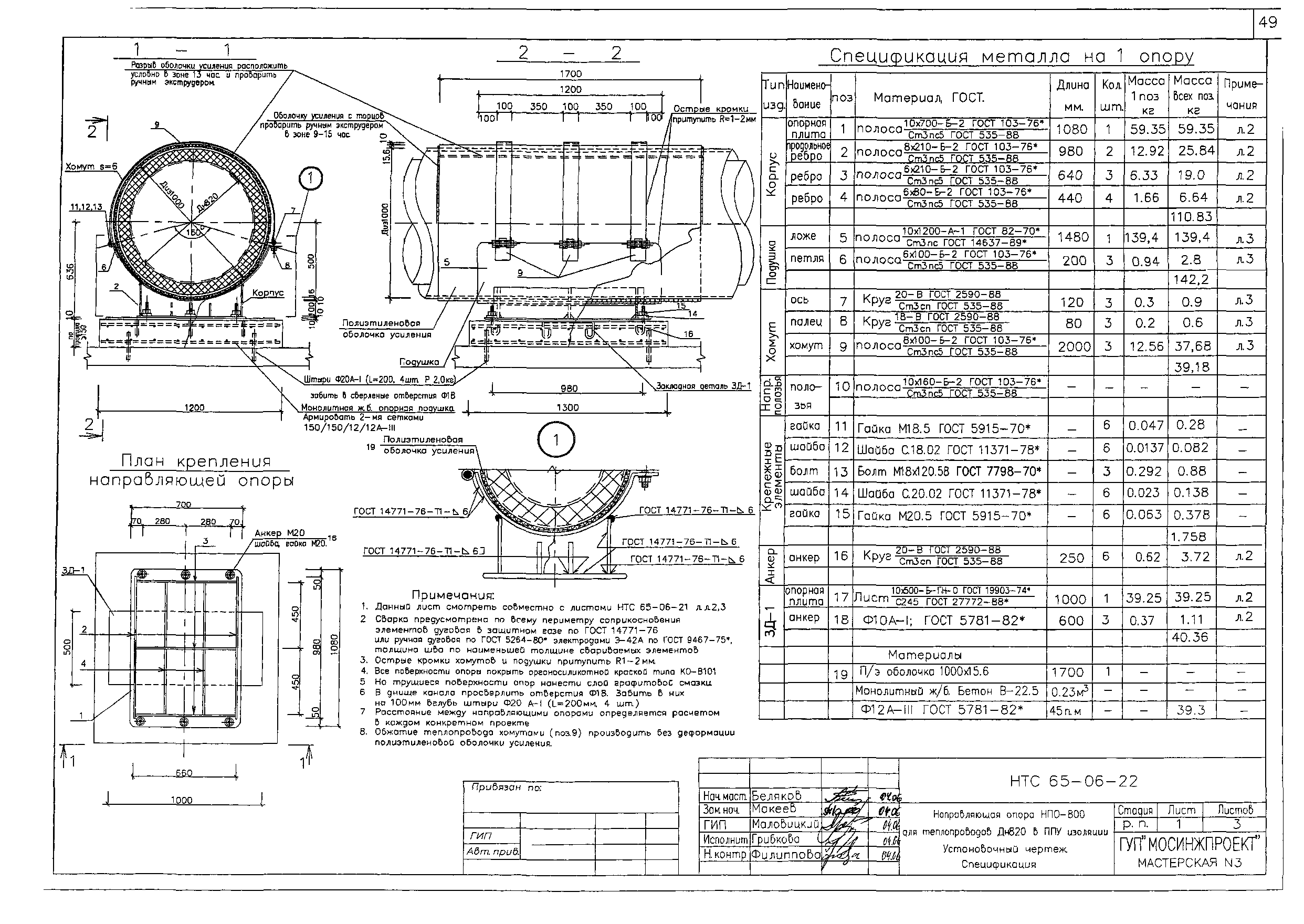 НТС 65-06