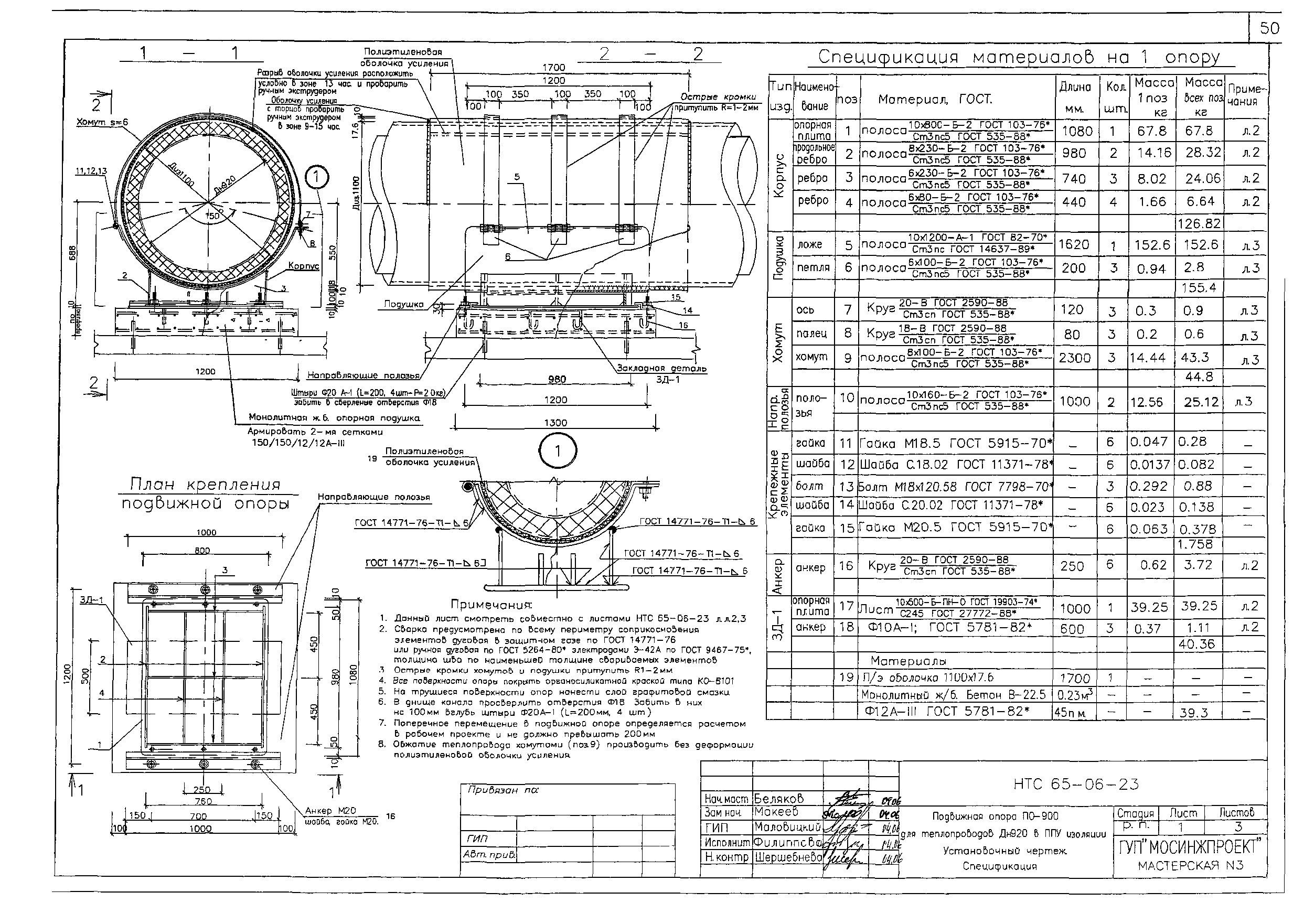 НТС 65-06