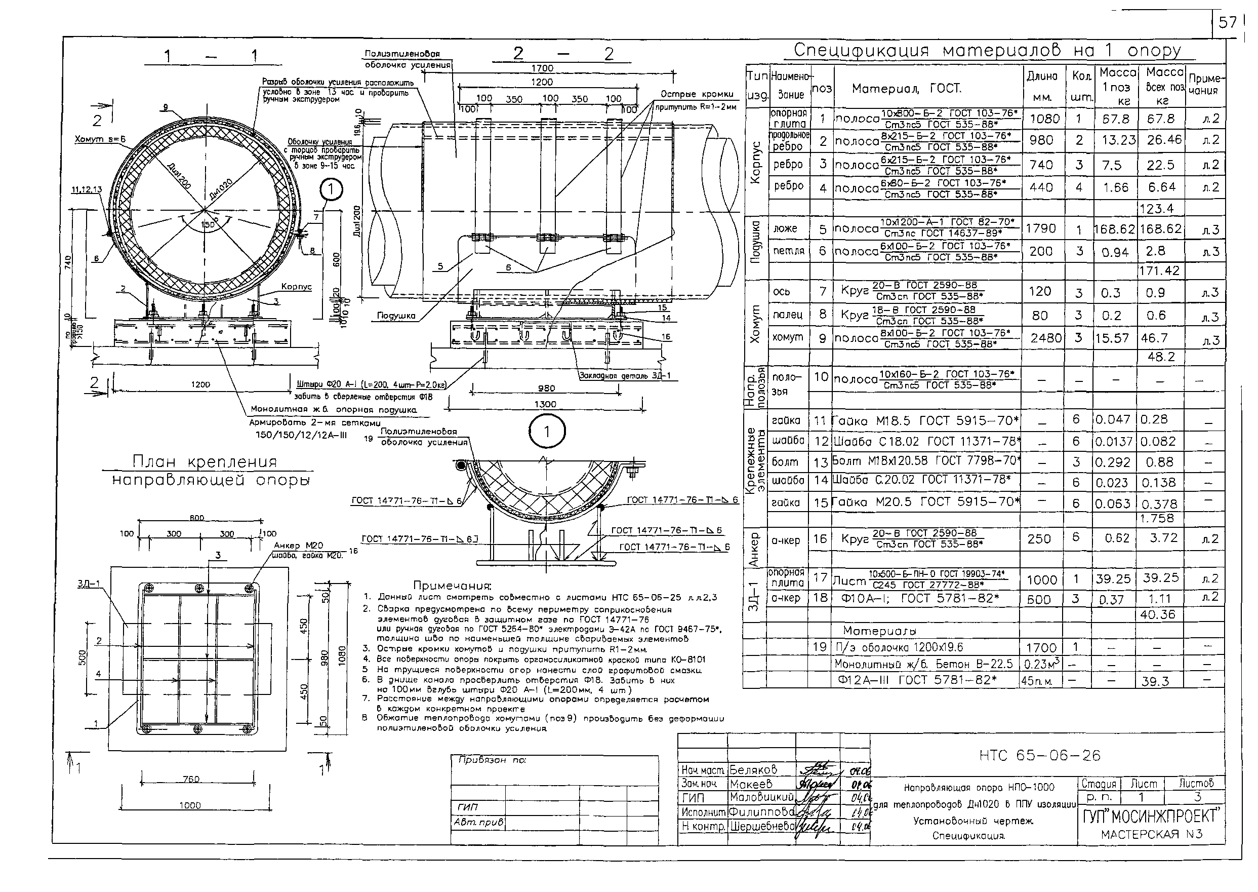 НТС 65-06