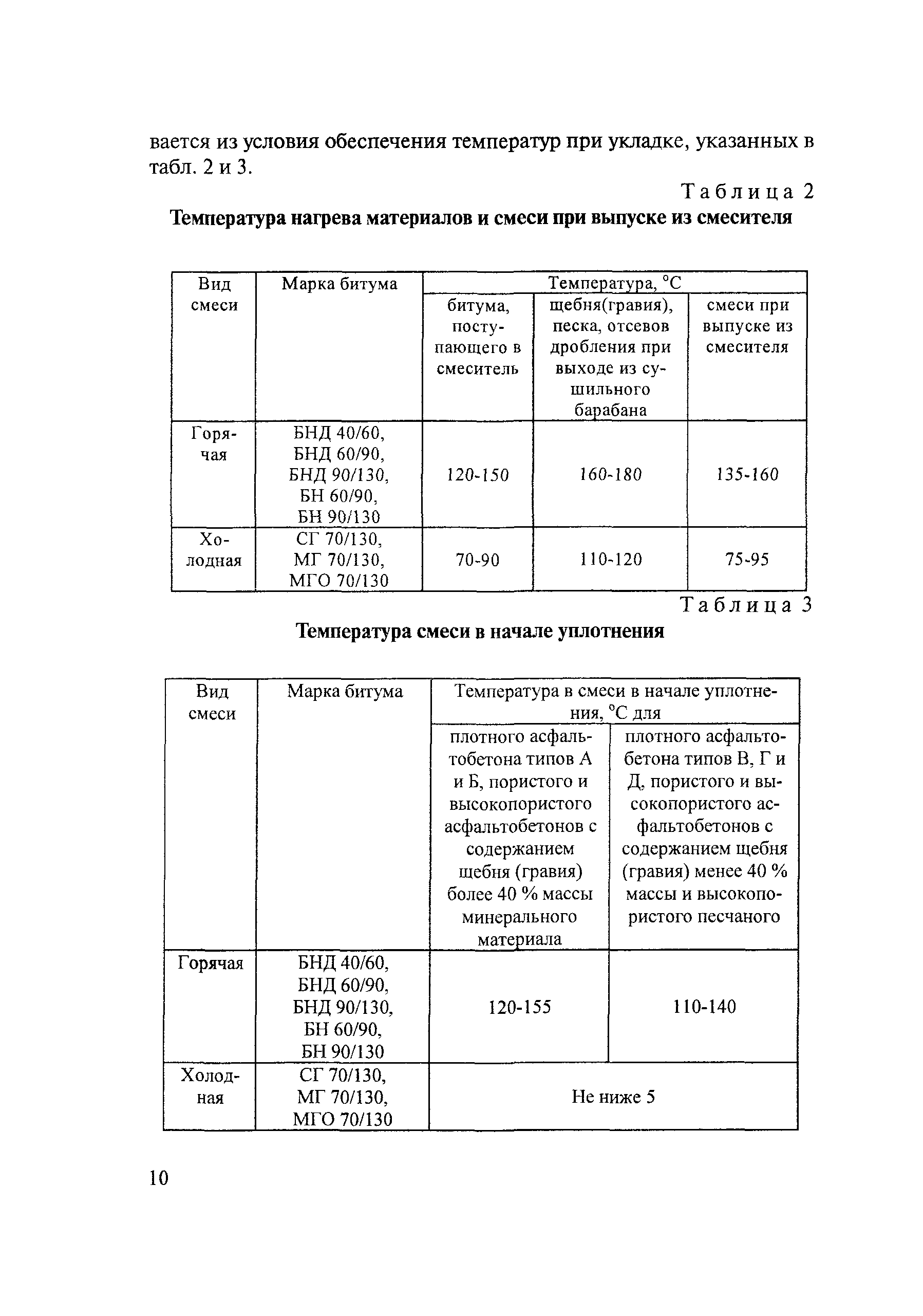 ОДМ 218.3.001-2007