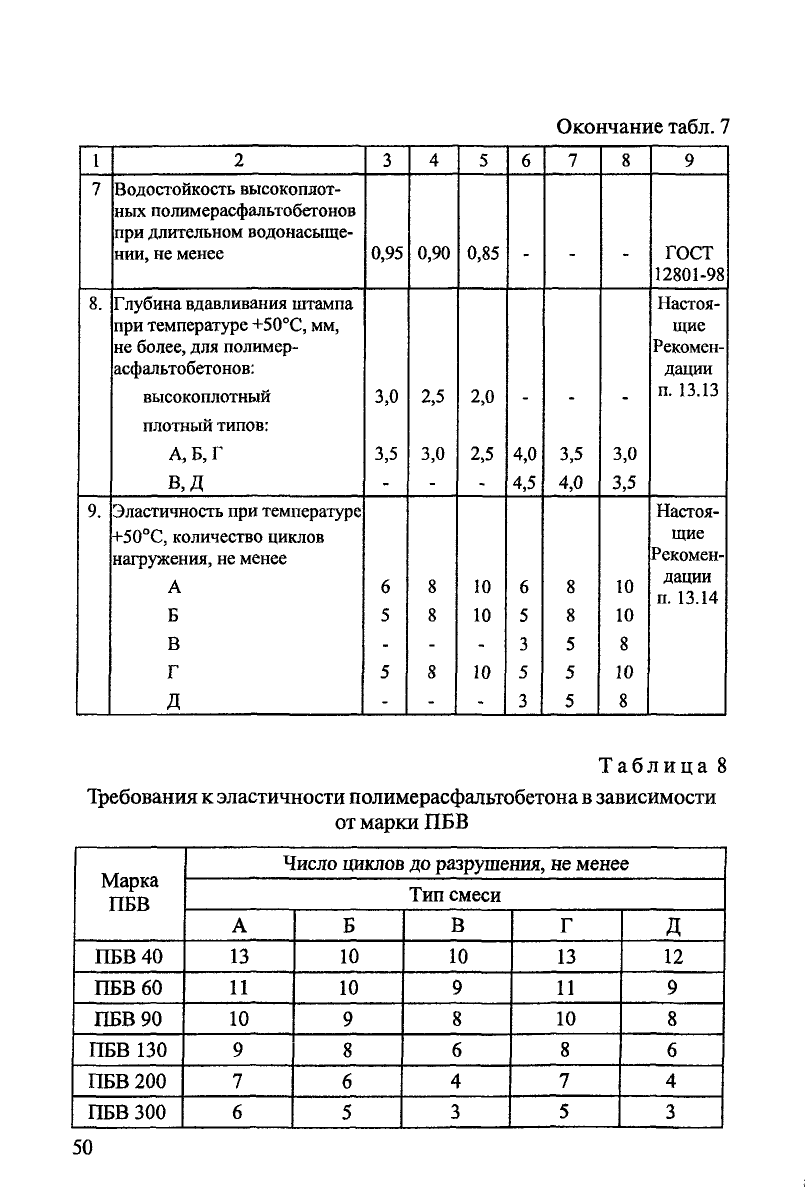 ОДМ 218.2.003-2007