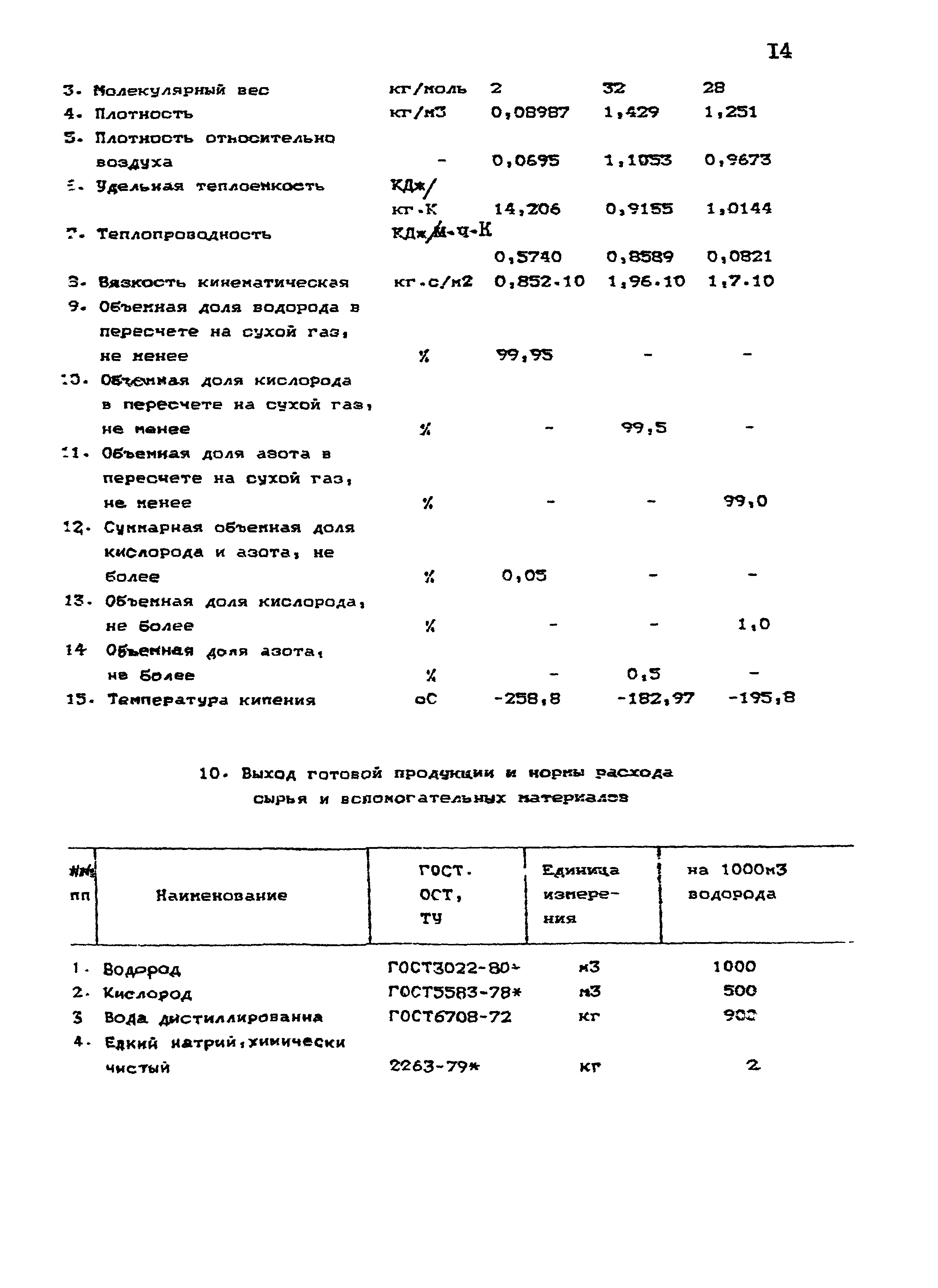 НТП 24-94