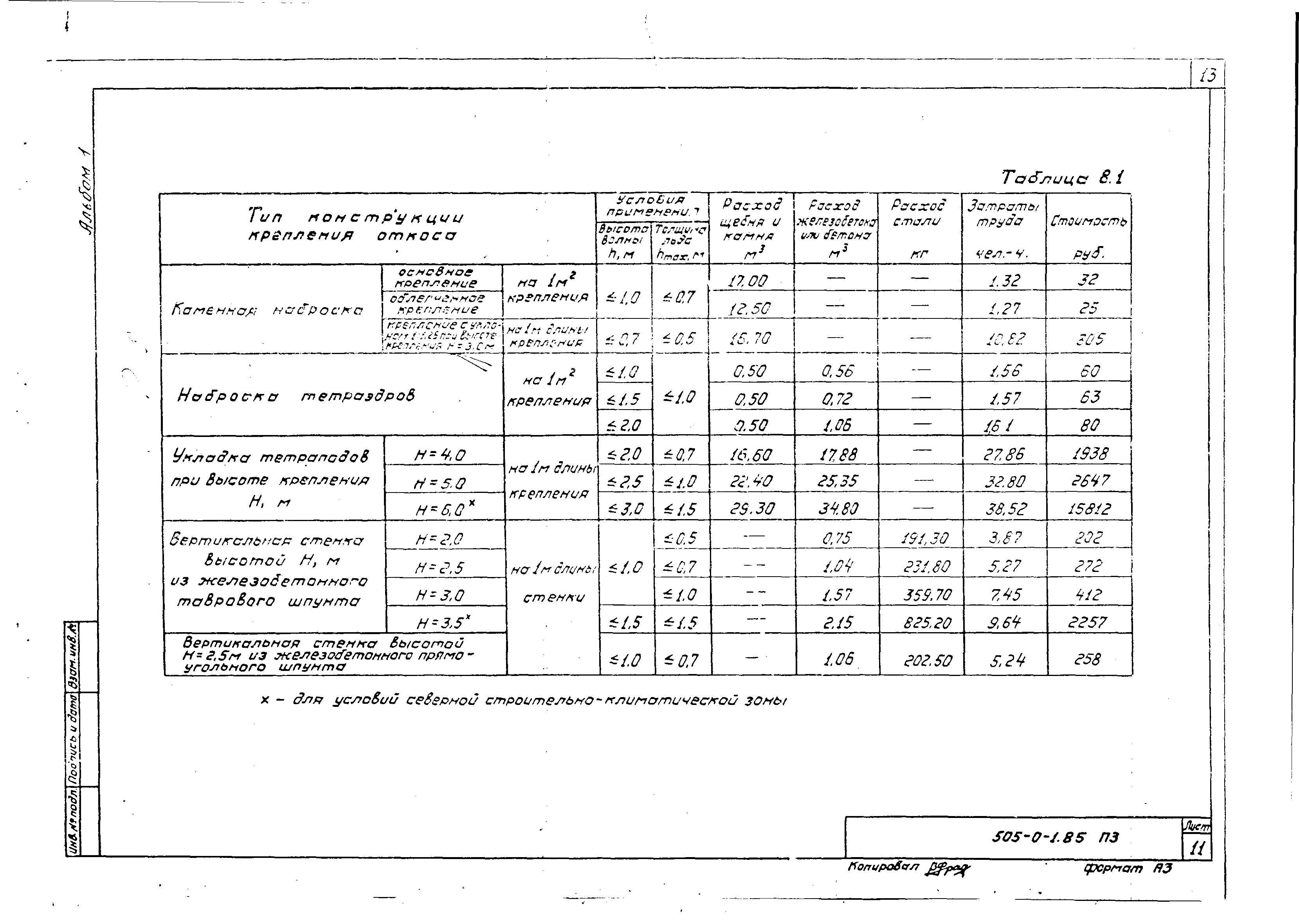 Типовые проектные решения 505-0-1.85