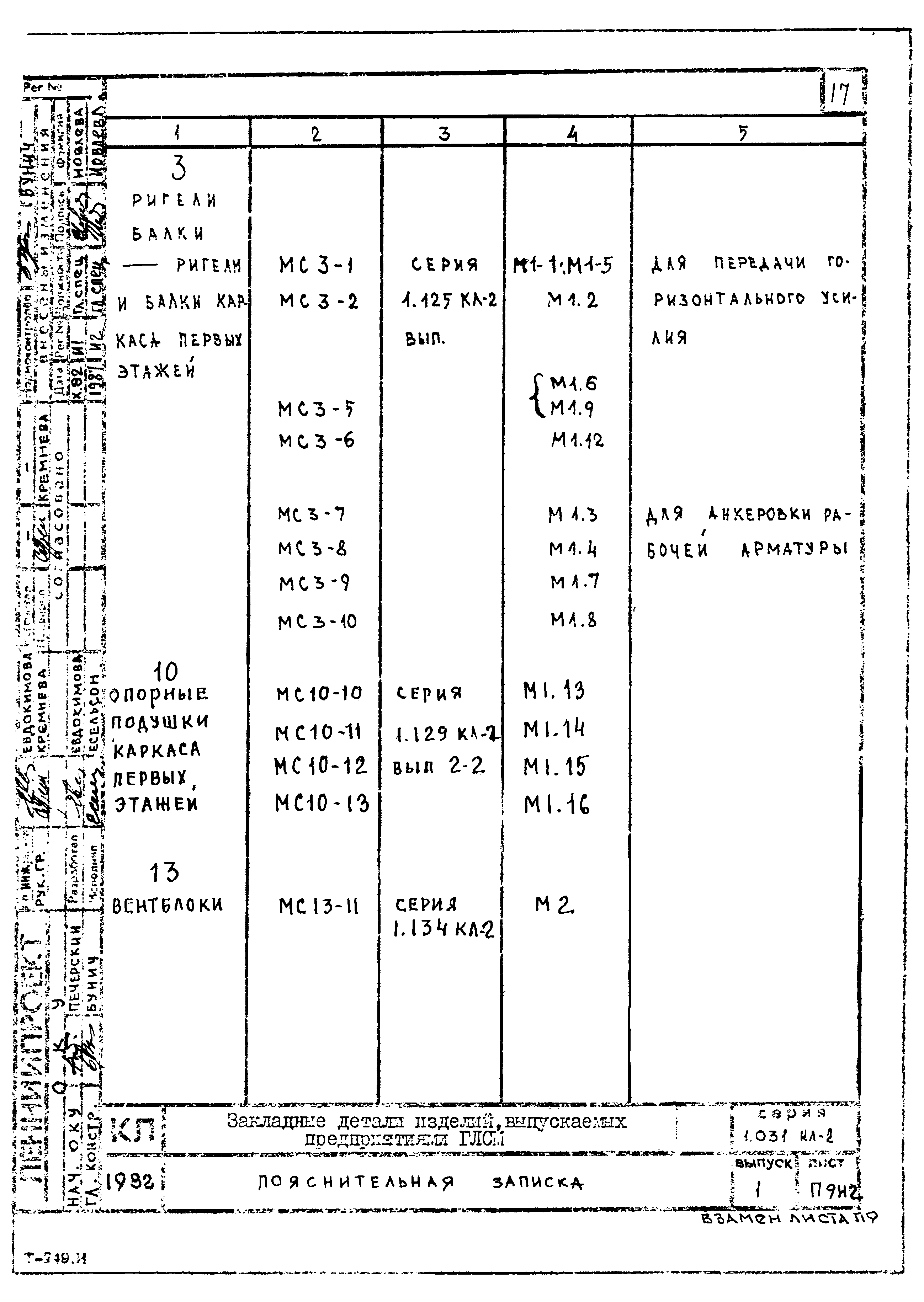 Серия 1.031 КЛ-2