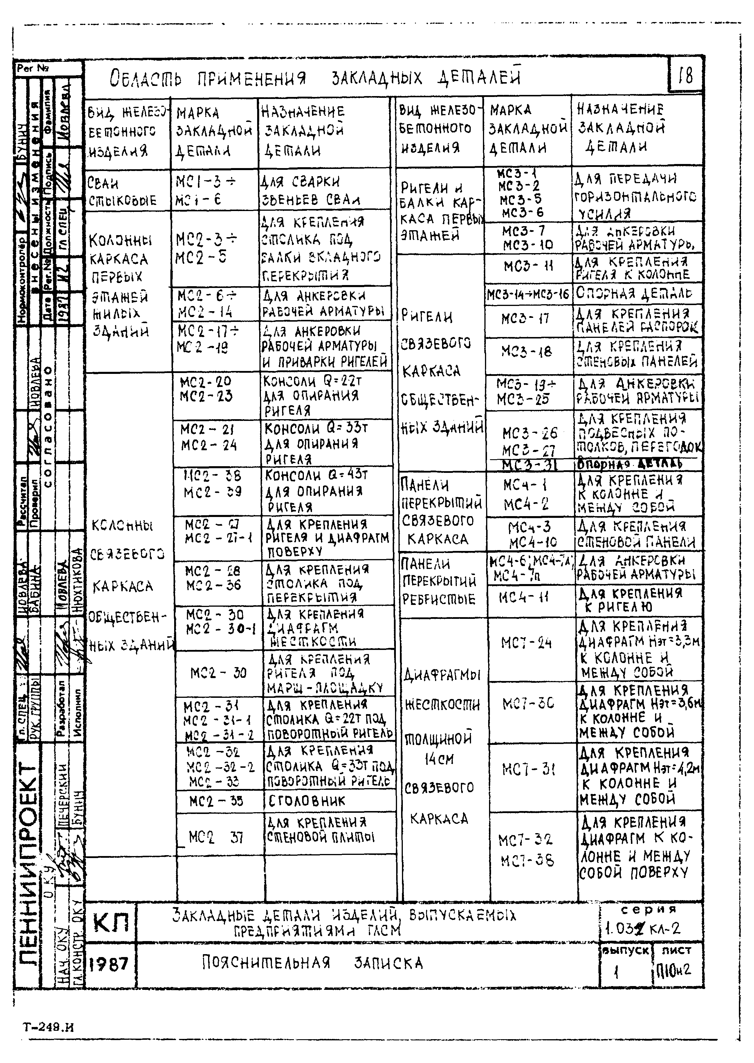 Серия 1.031 КЛ-2