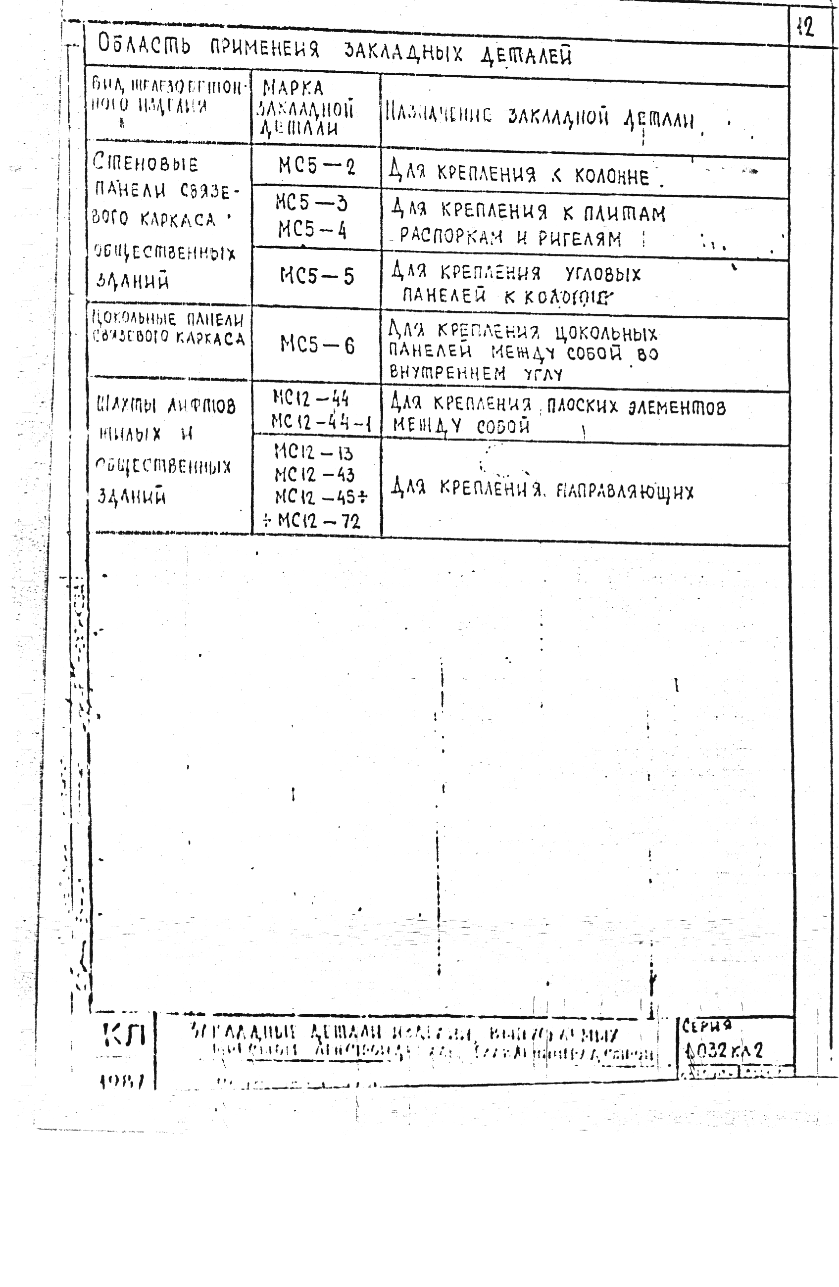 Серия 1.031 КЛ-2