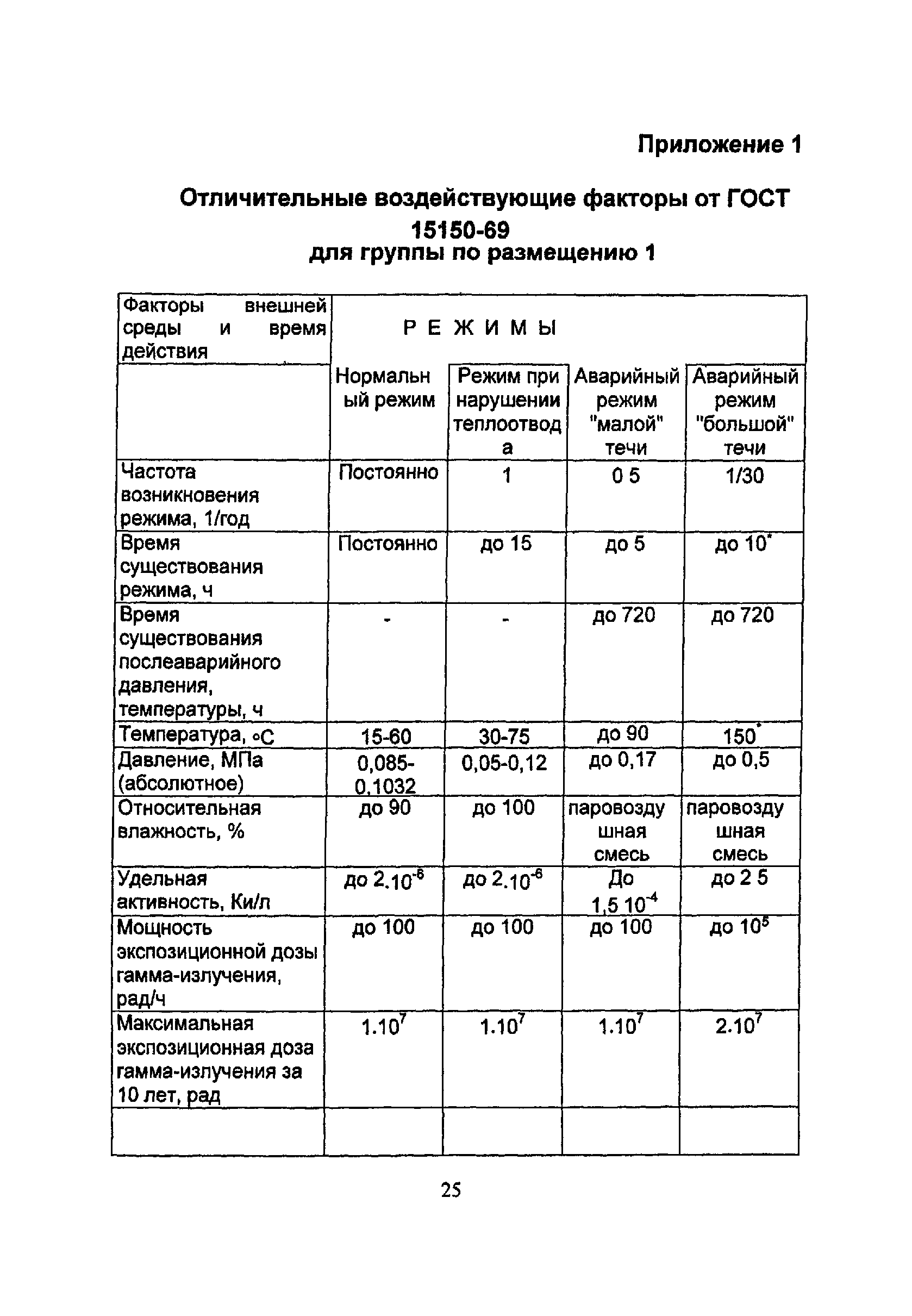 ОТТ 08042462