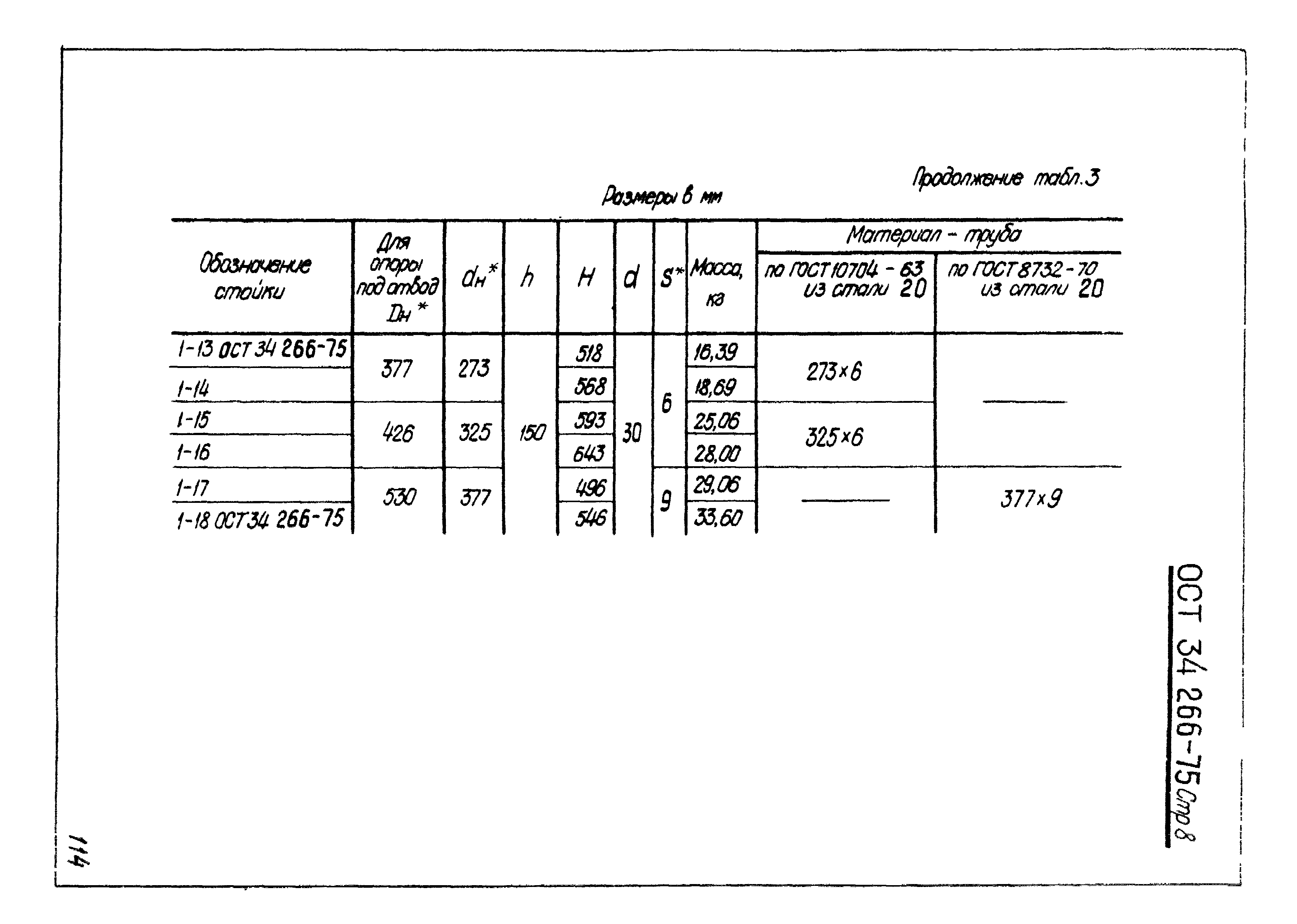 ОСТ 34-266-75