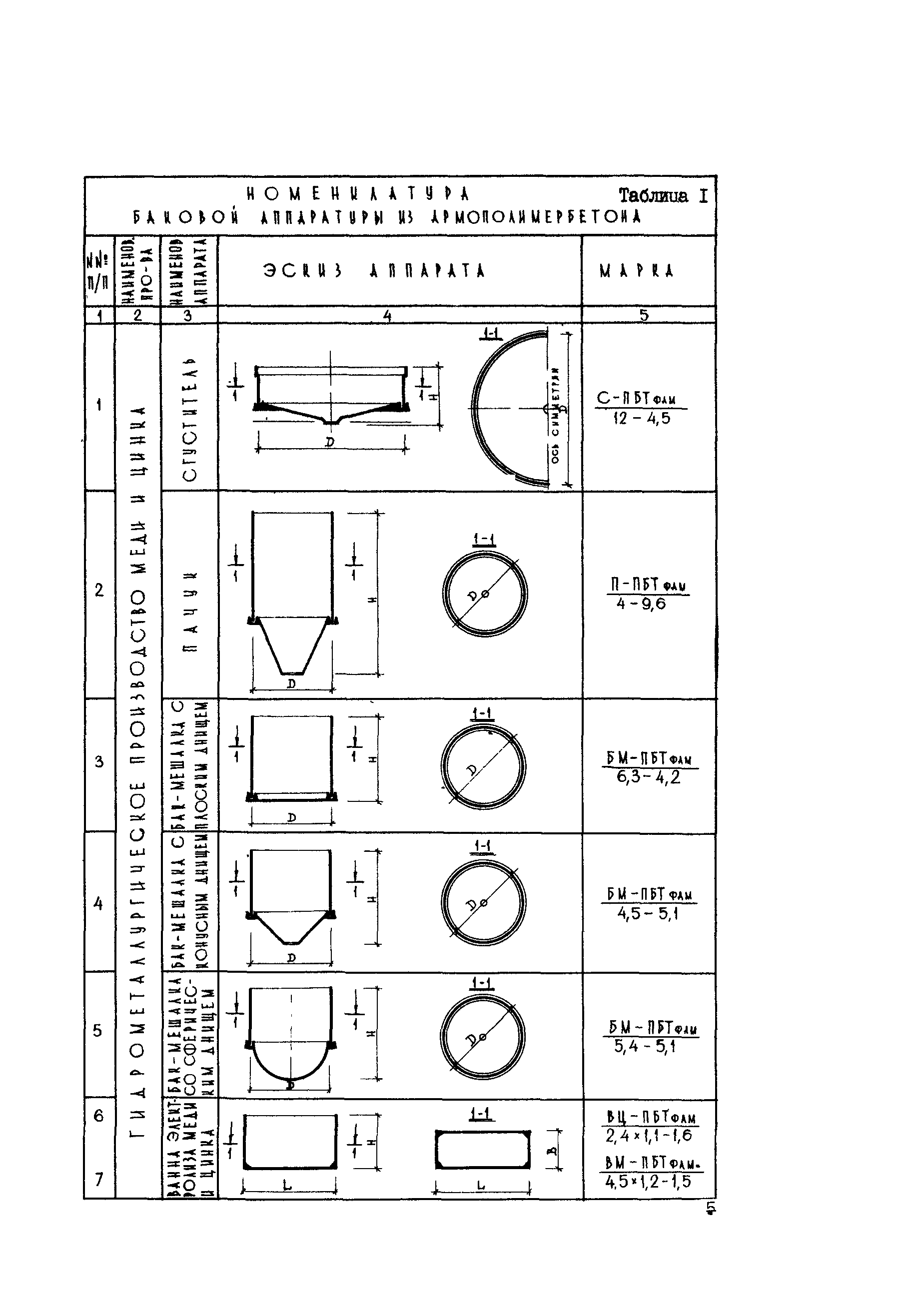 ВСН 01-78