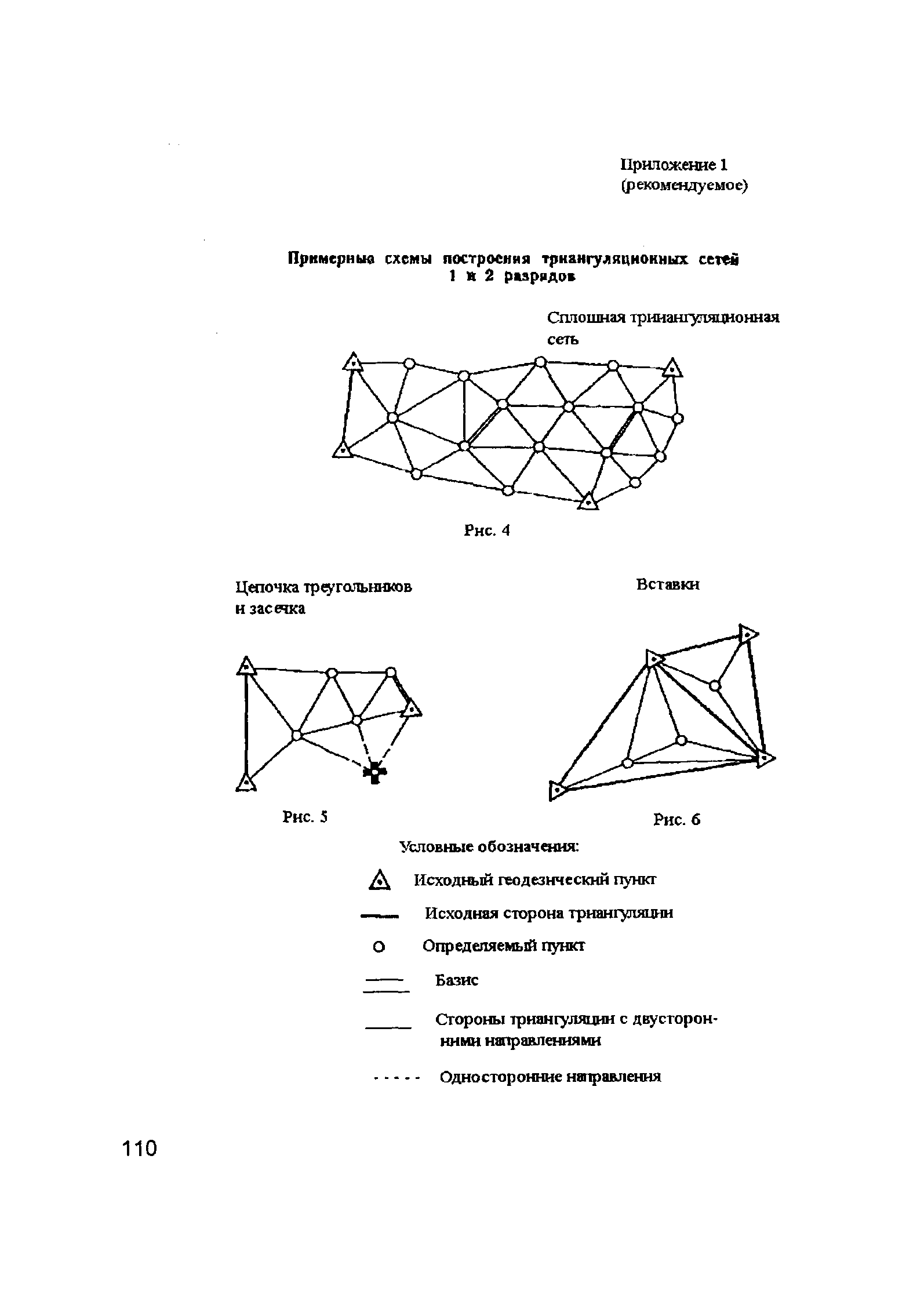 ГКИНП 02-033-79