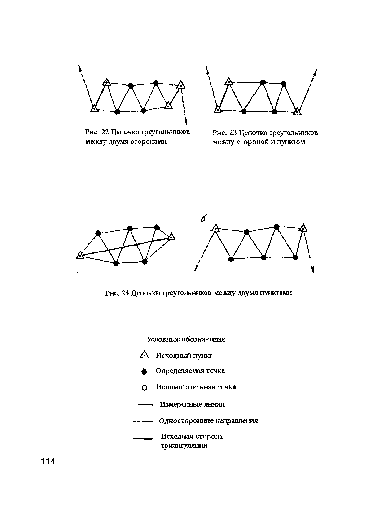 ГКИНП 02-033-79