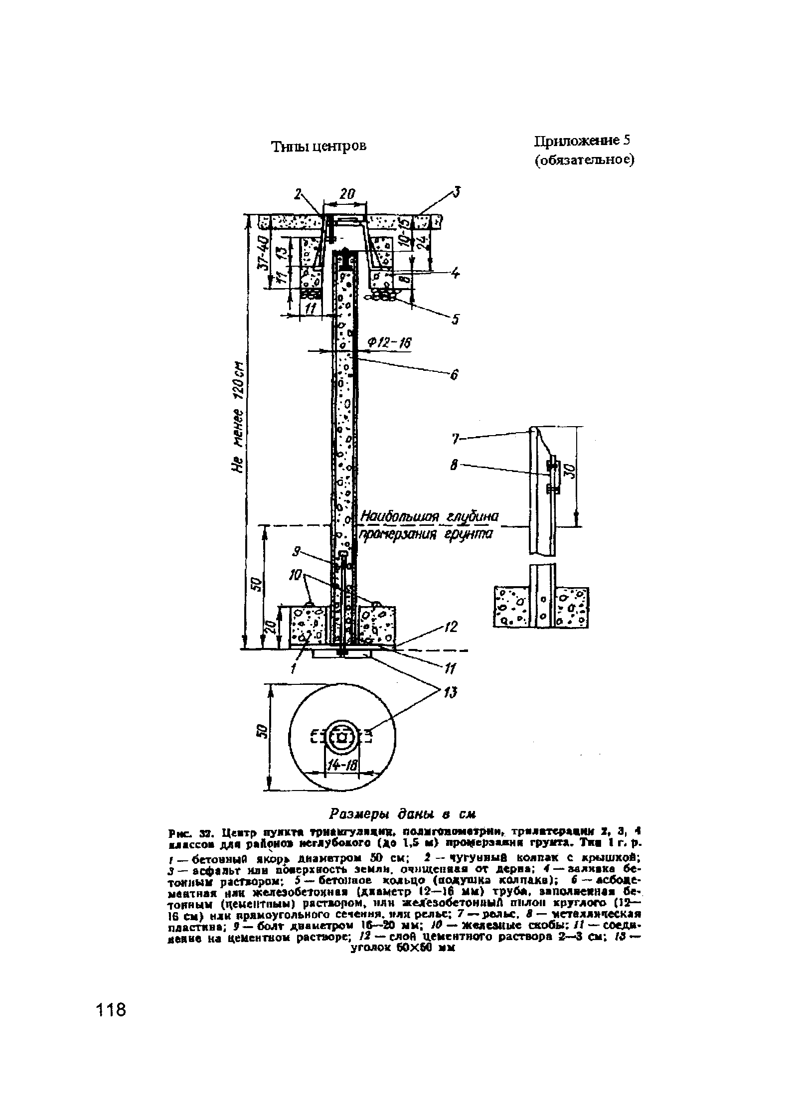 ГКИНП 02-033-79