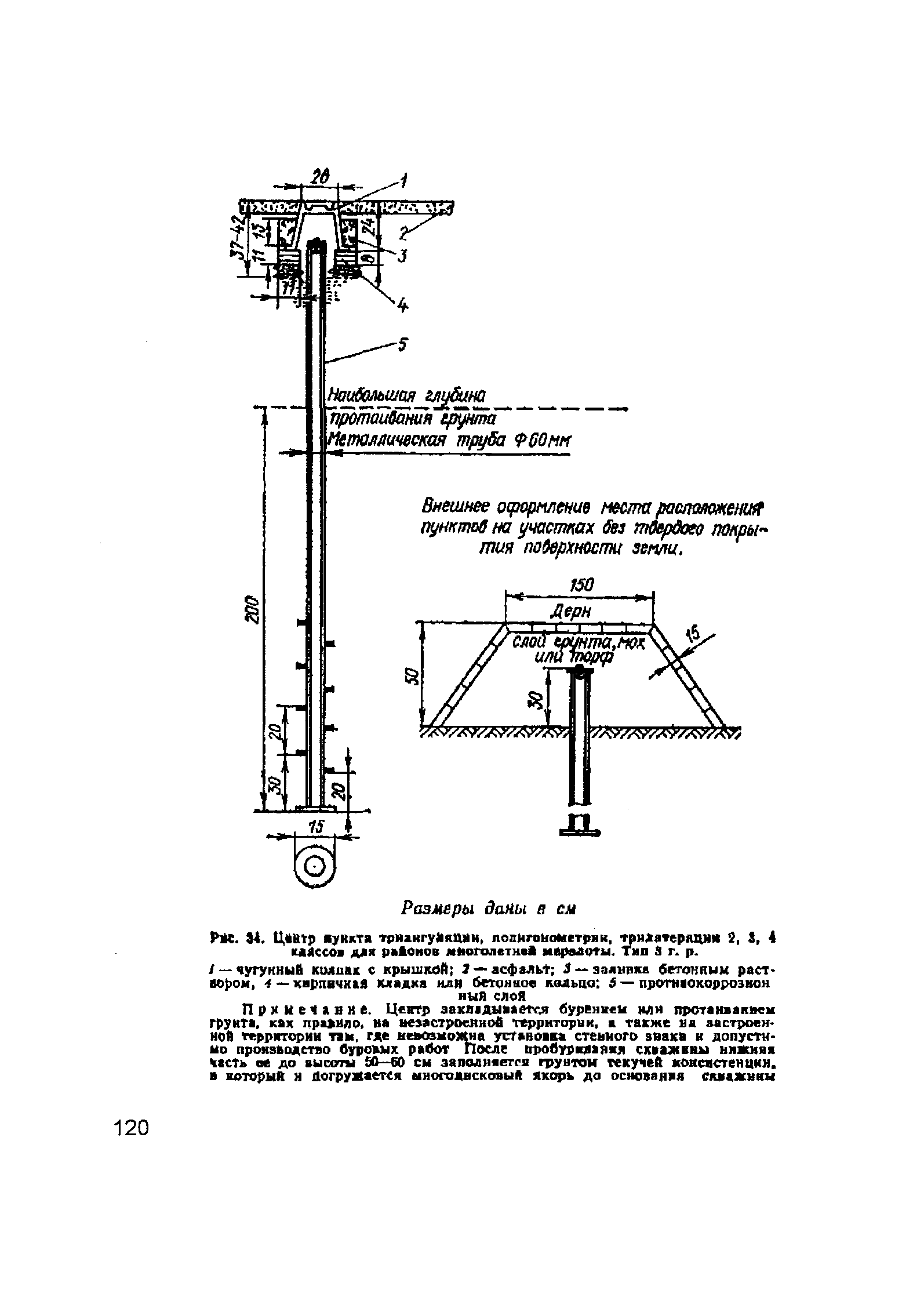 ГКИНП 02-033-79