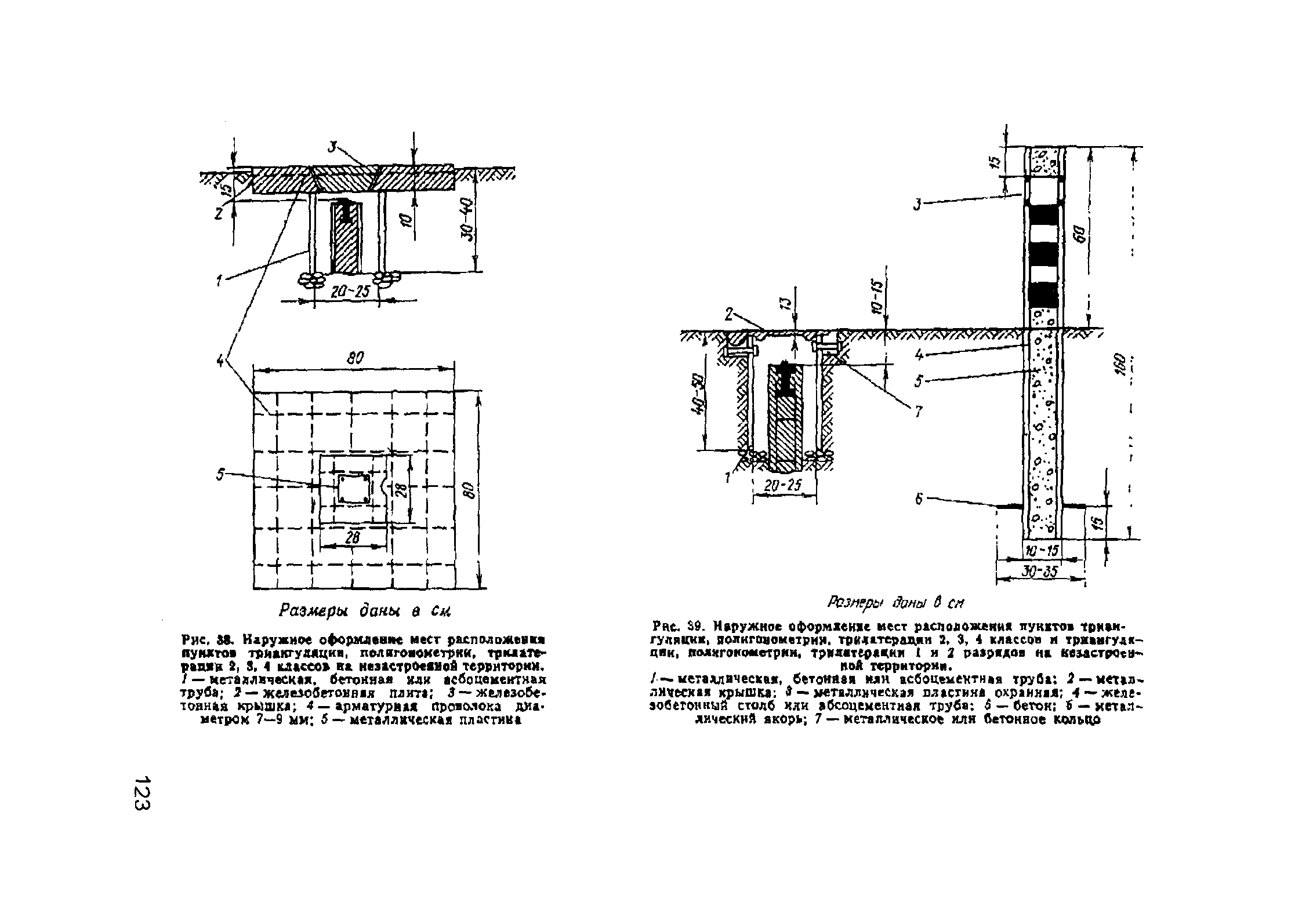 ГКИНП 02-033-79