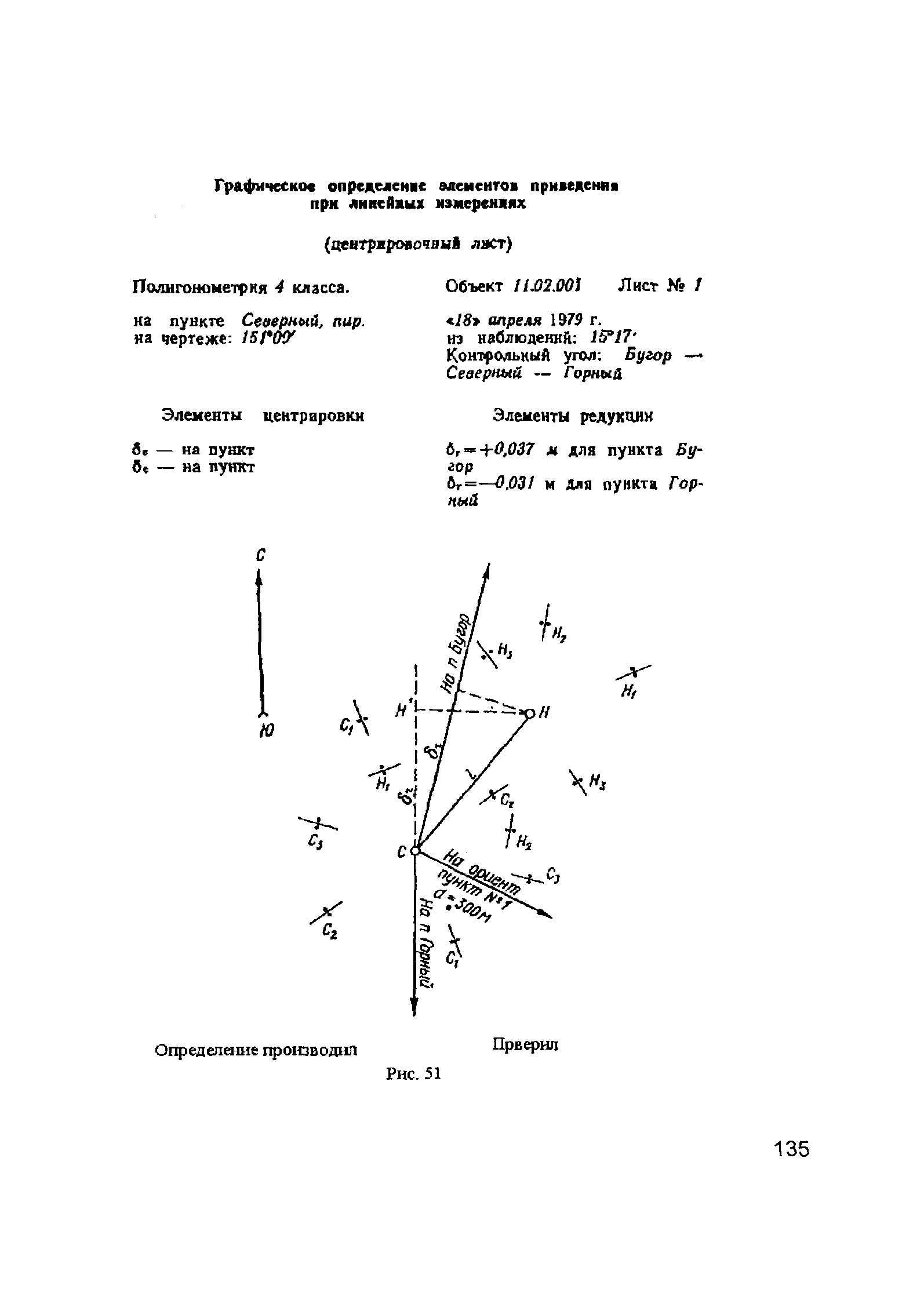 ГКИНП 02-033-79