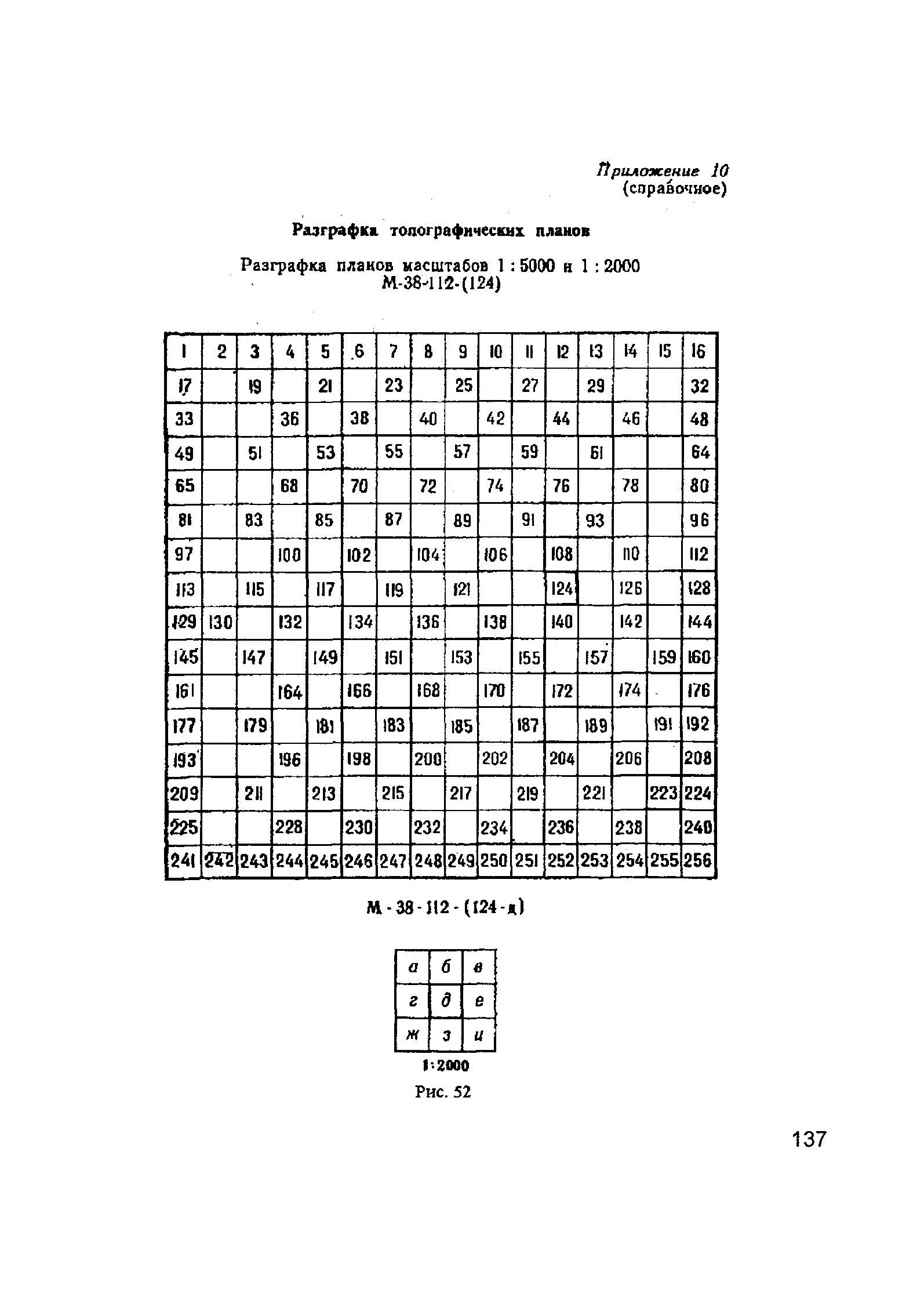 Типовая Инструкция 001-2000