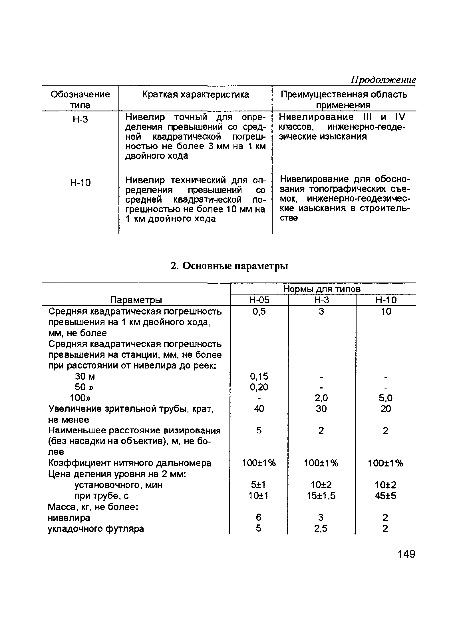 ГКИНП 02-033-79