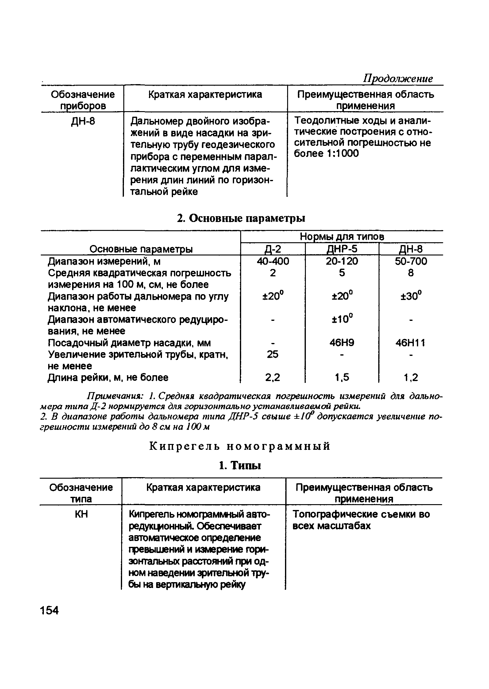 ГКИНП 02-033-79