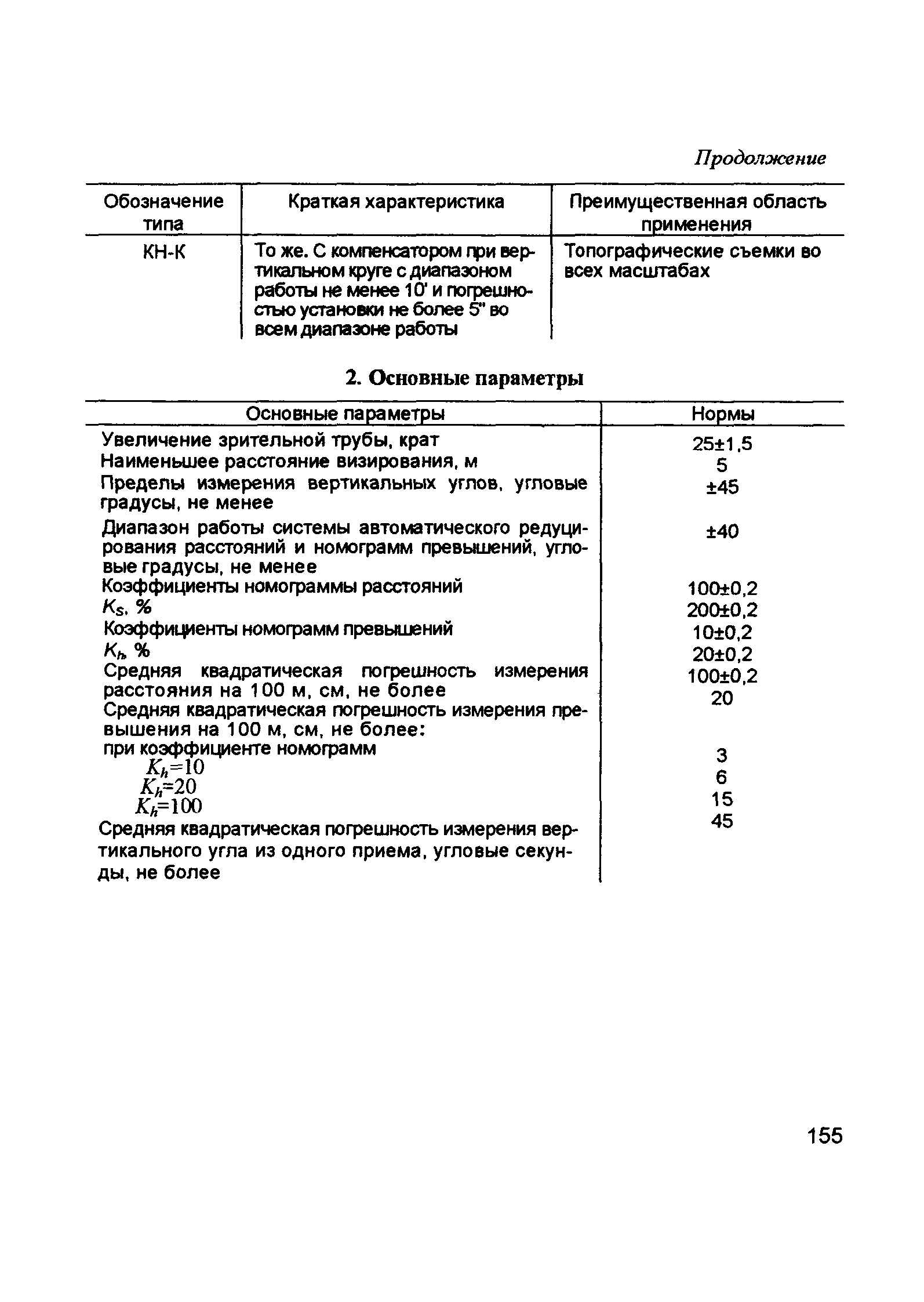 Инструкция По Топографическим Съемкам В Масштабах