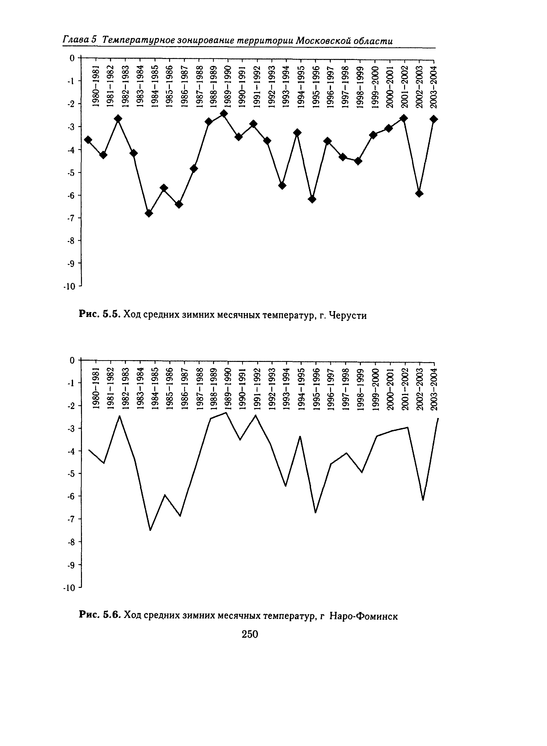 Справочное пособие к СНиП 23-01-99*