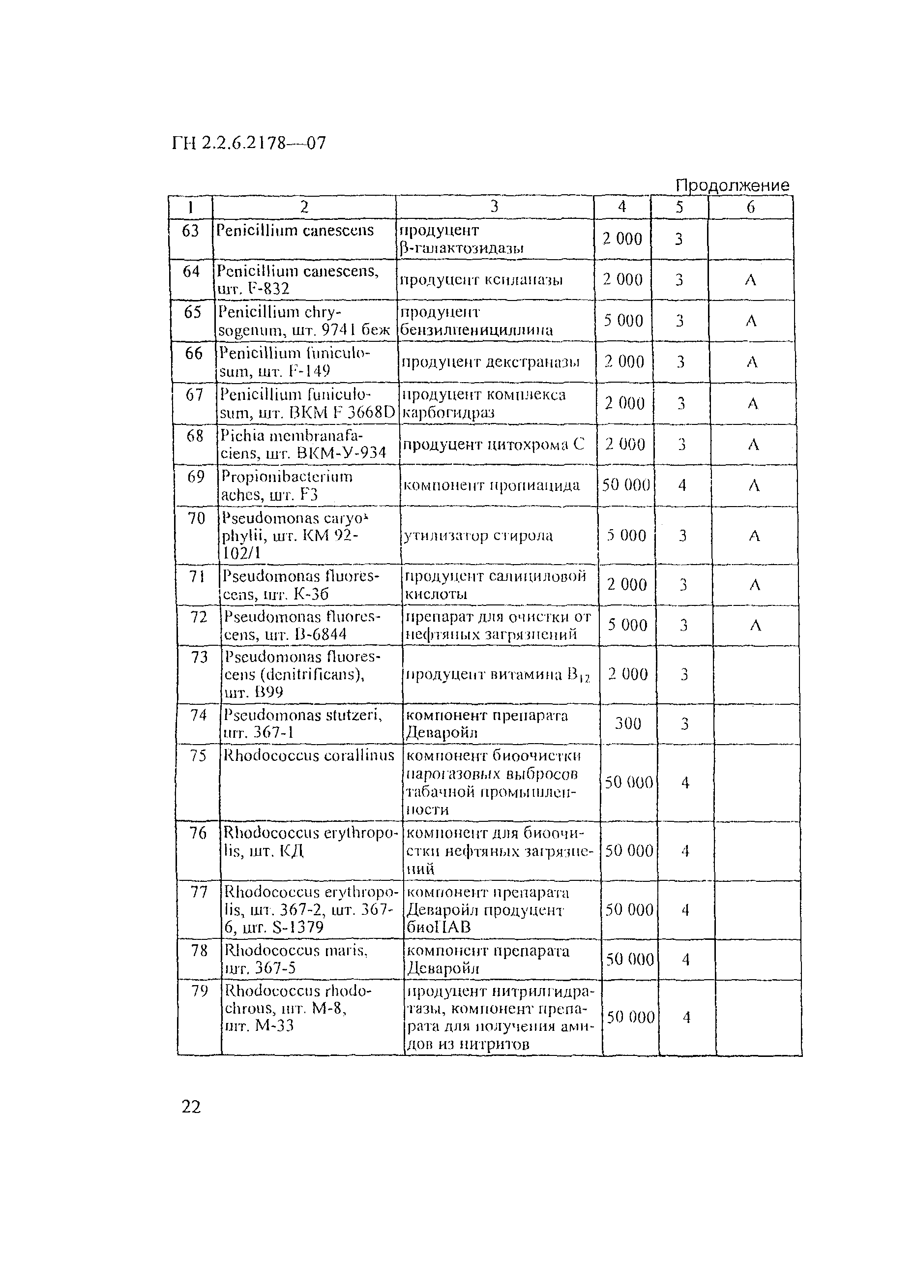 ГН 2.2.6.2178-07