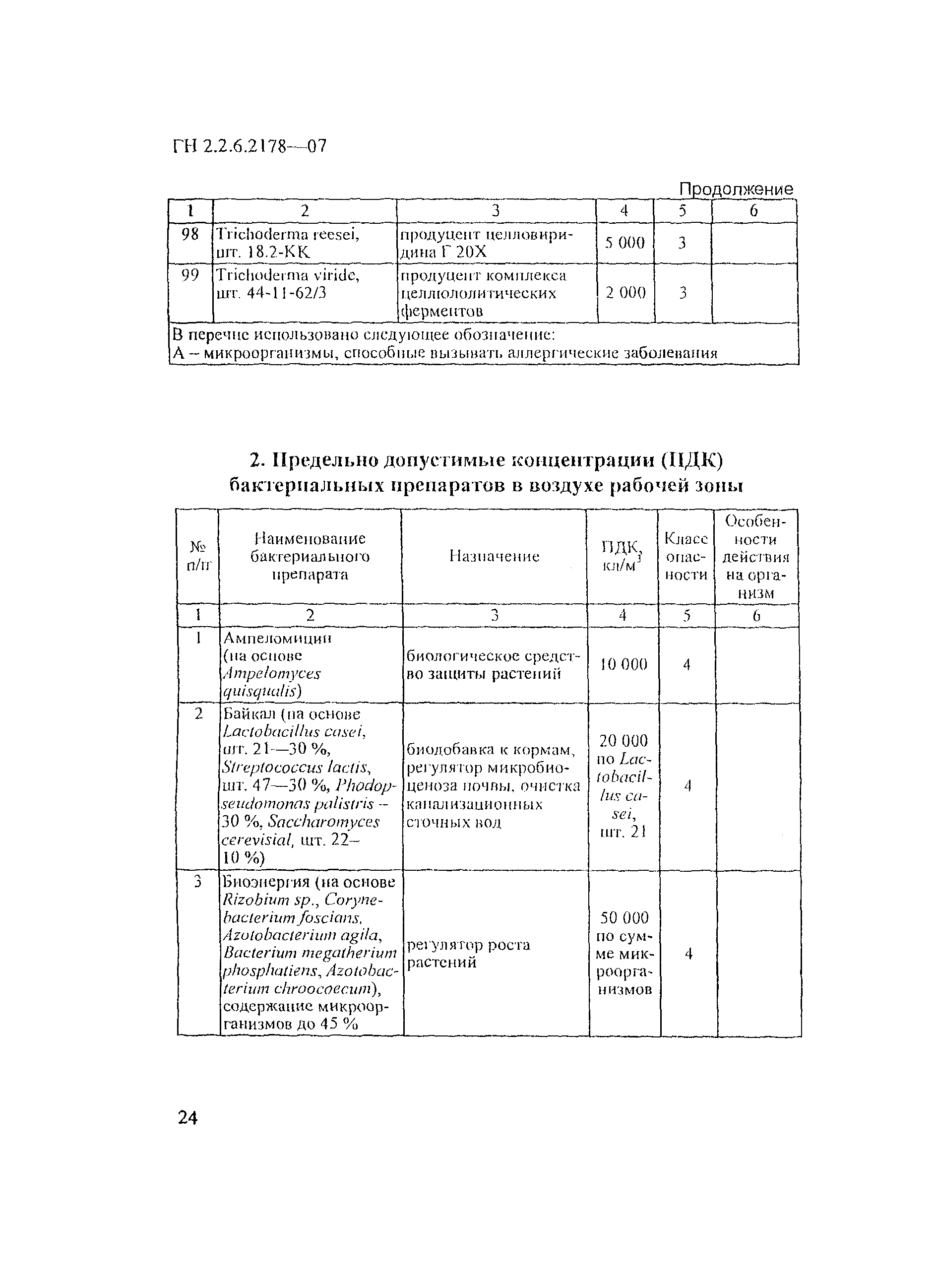 ГН 2.2.6.2178-07