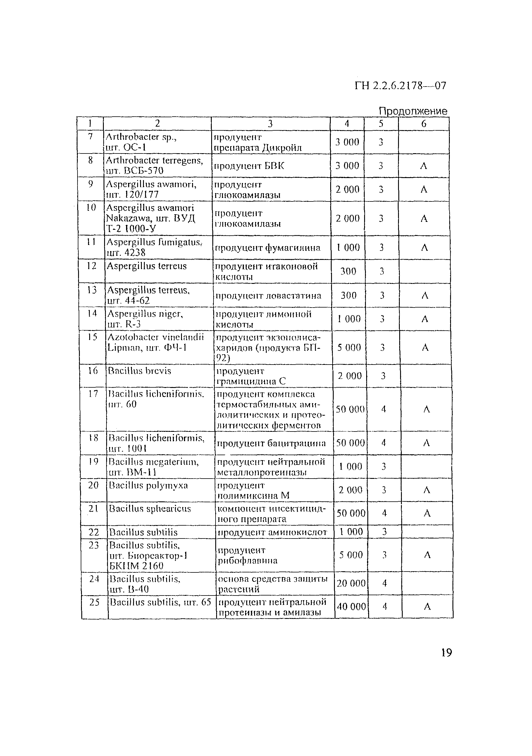 ГН 2.2.6.2178-07