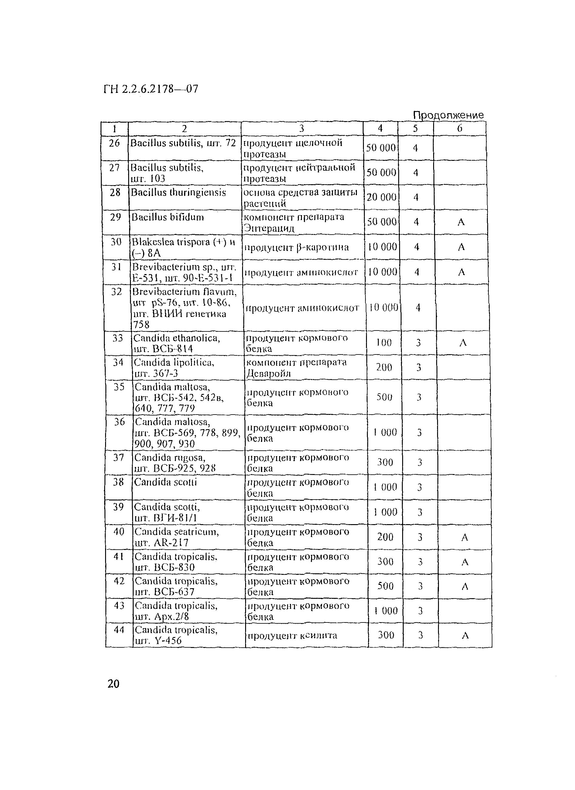 ГН 2.2.6.2178-07