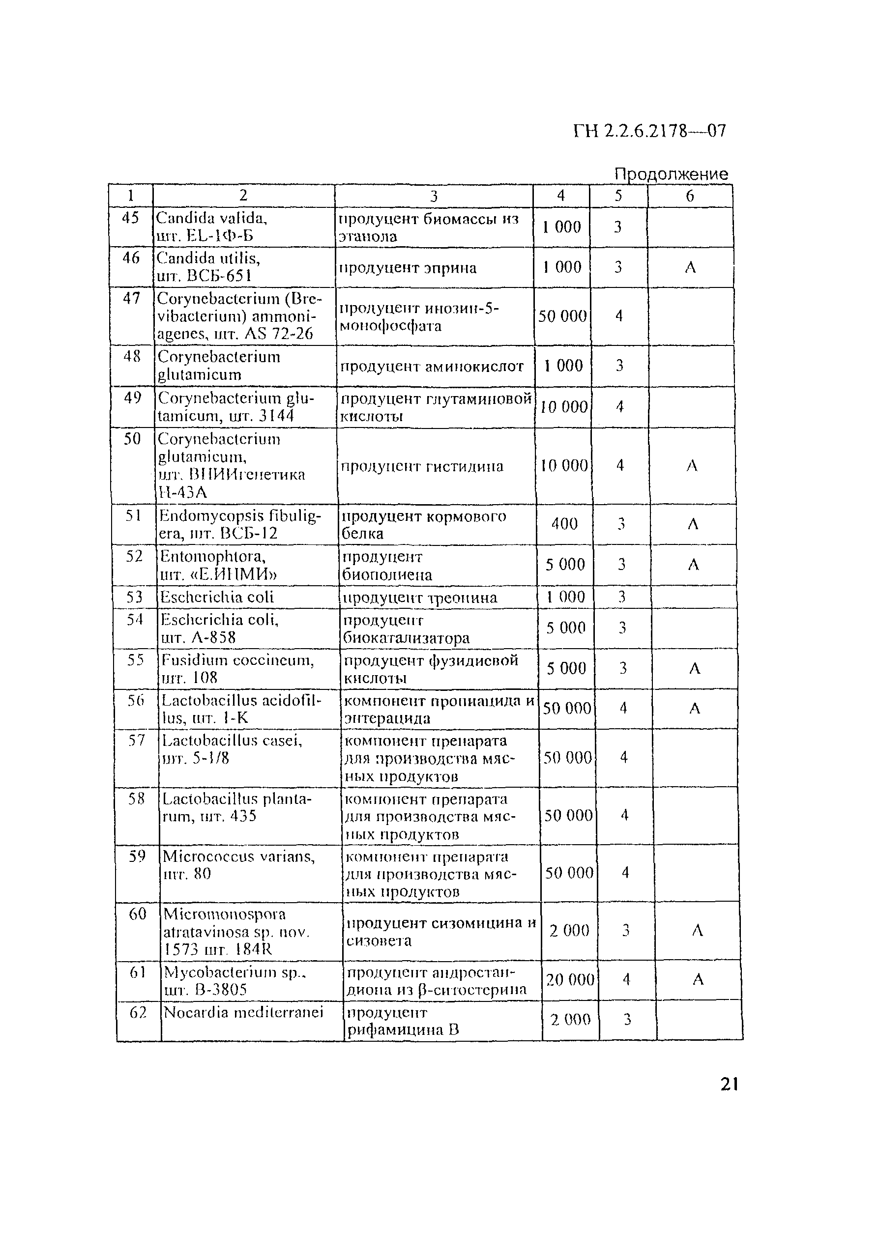 ГН 2.2.6.2178-07