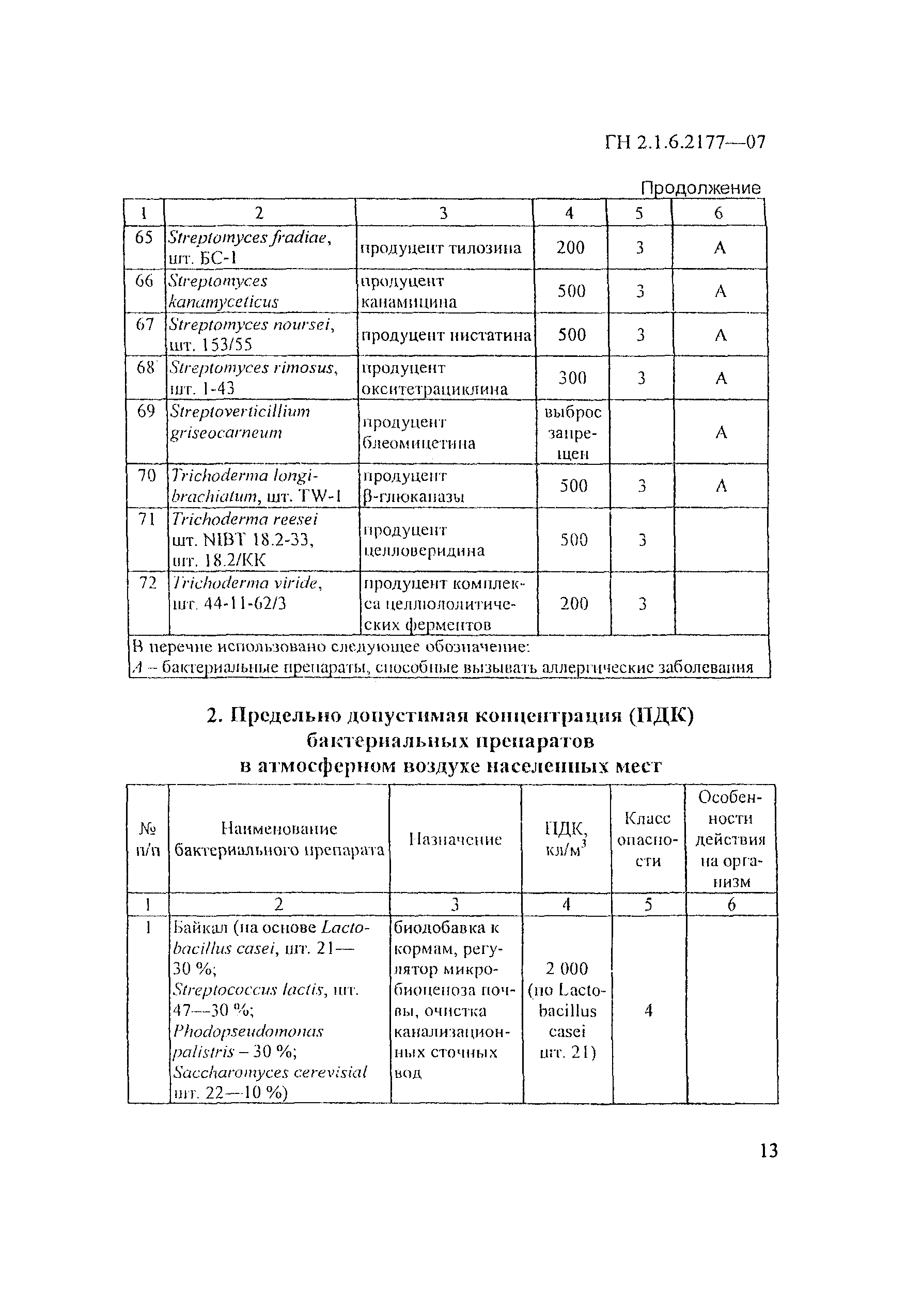 ГН 2.1.6.2177-07