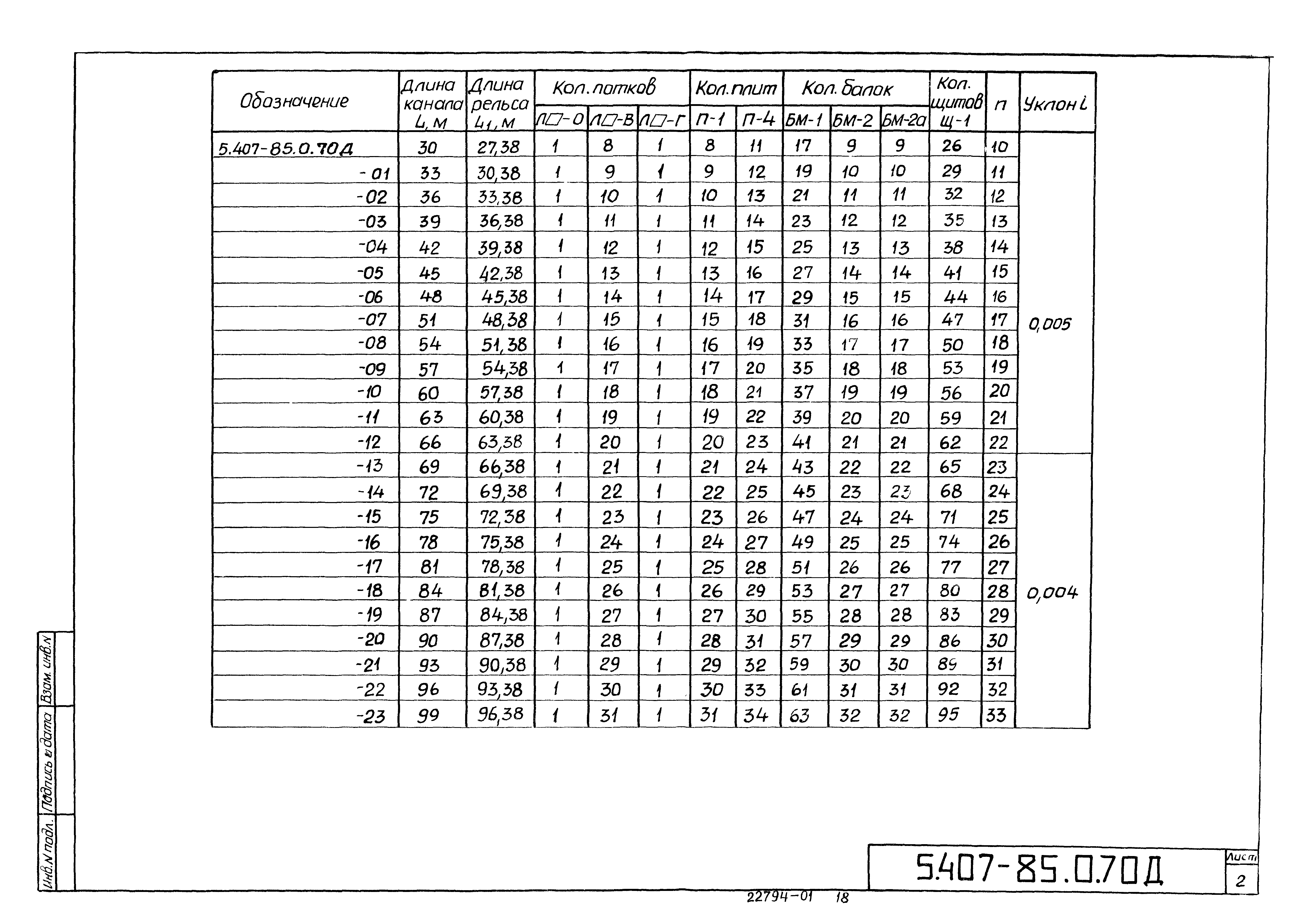 Серия 5.407-85