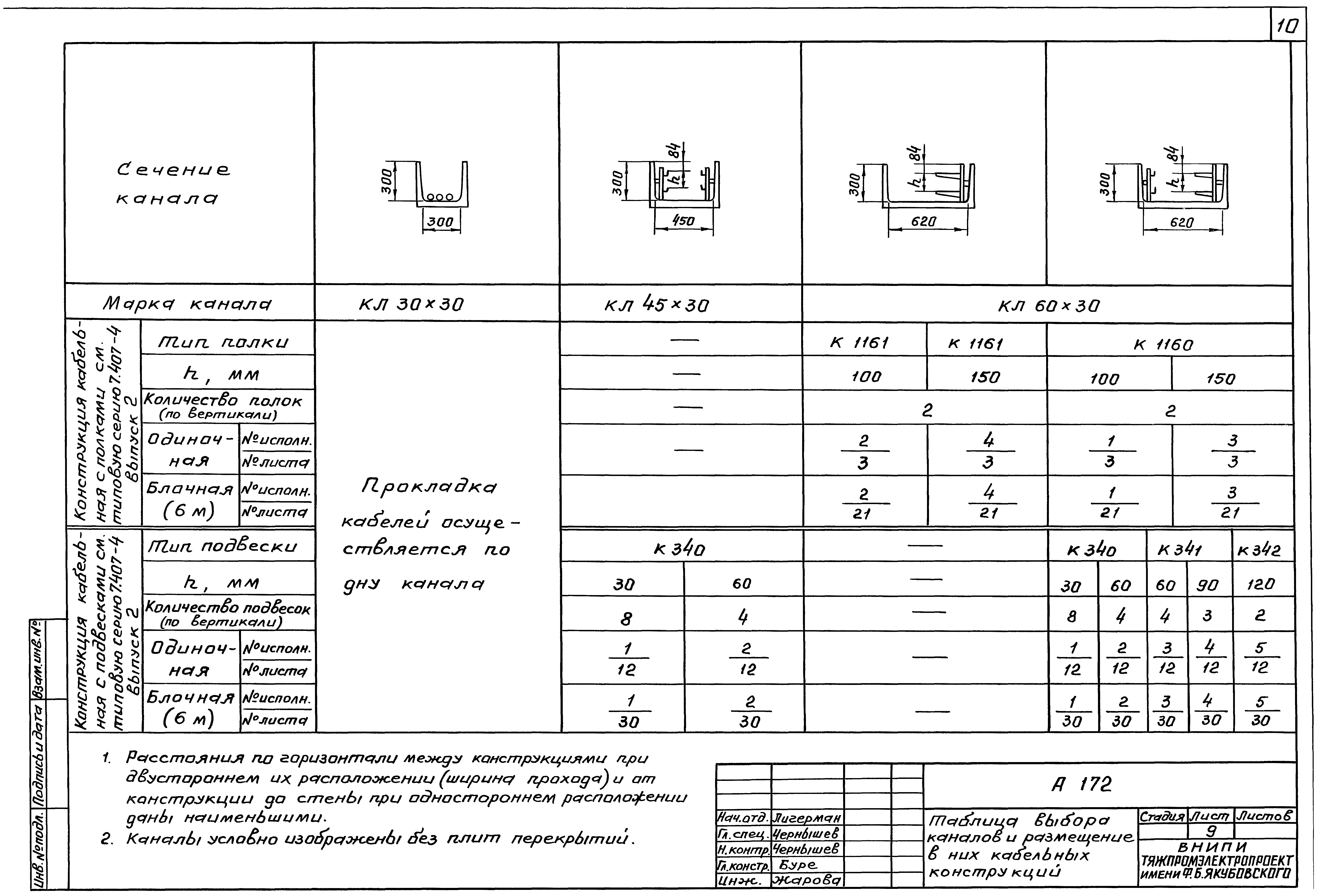 Шифр А-172