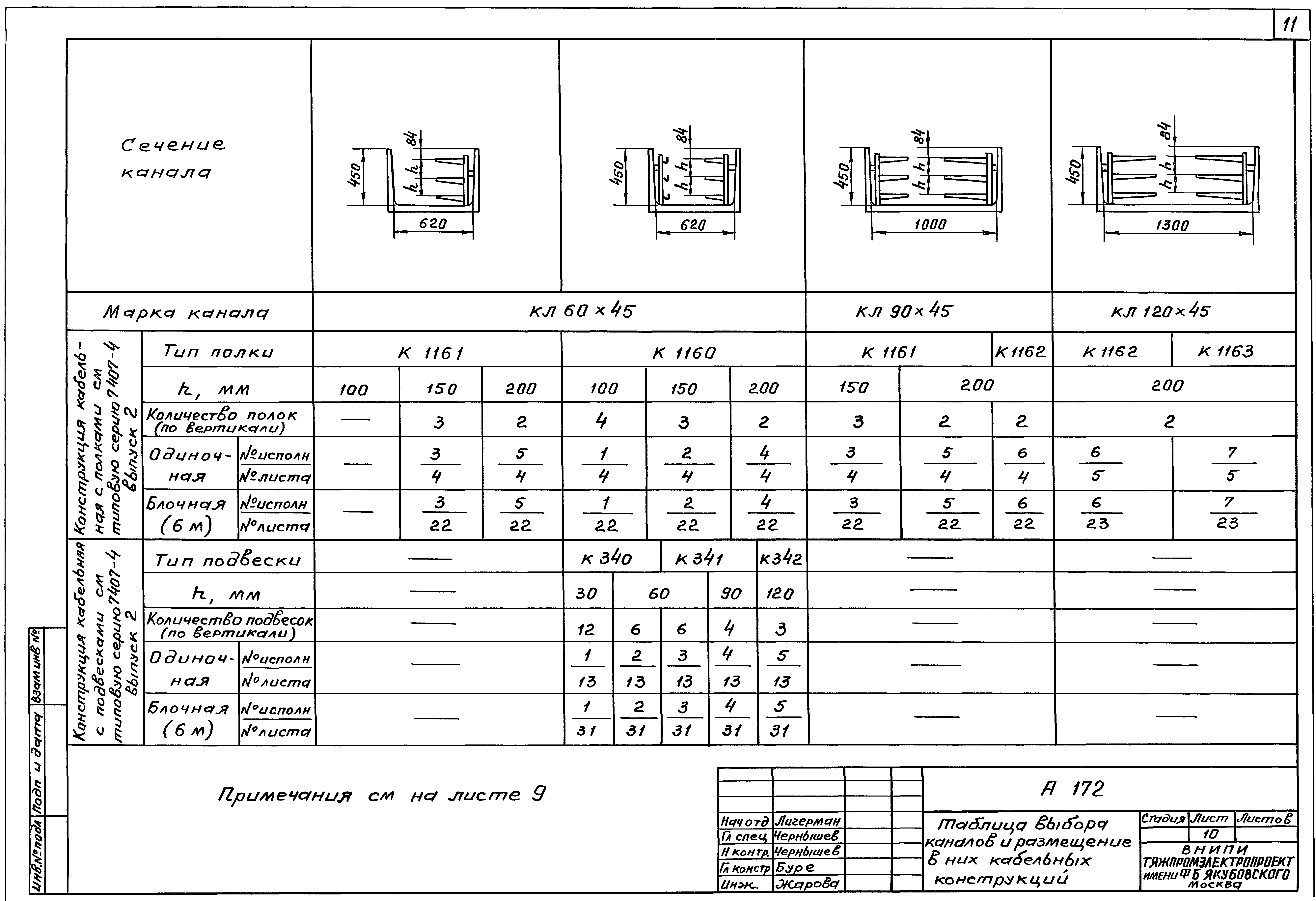 Шифр А-172