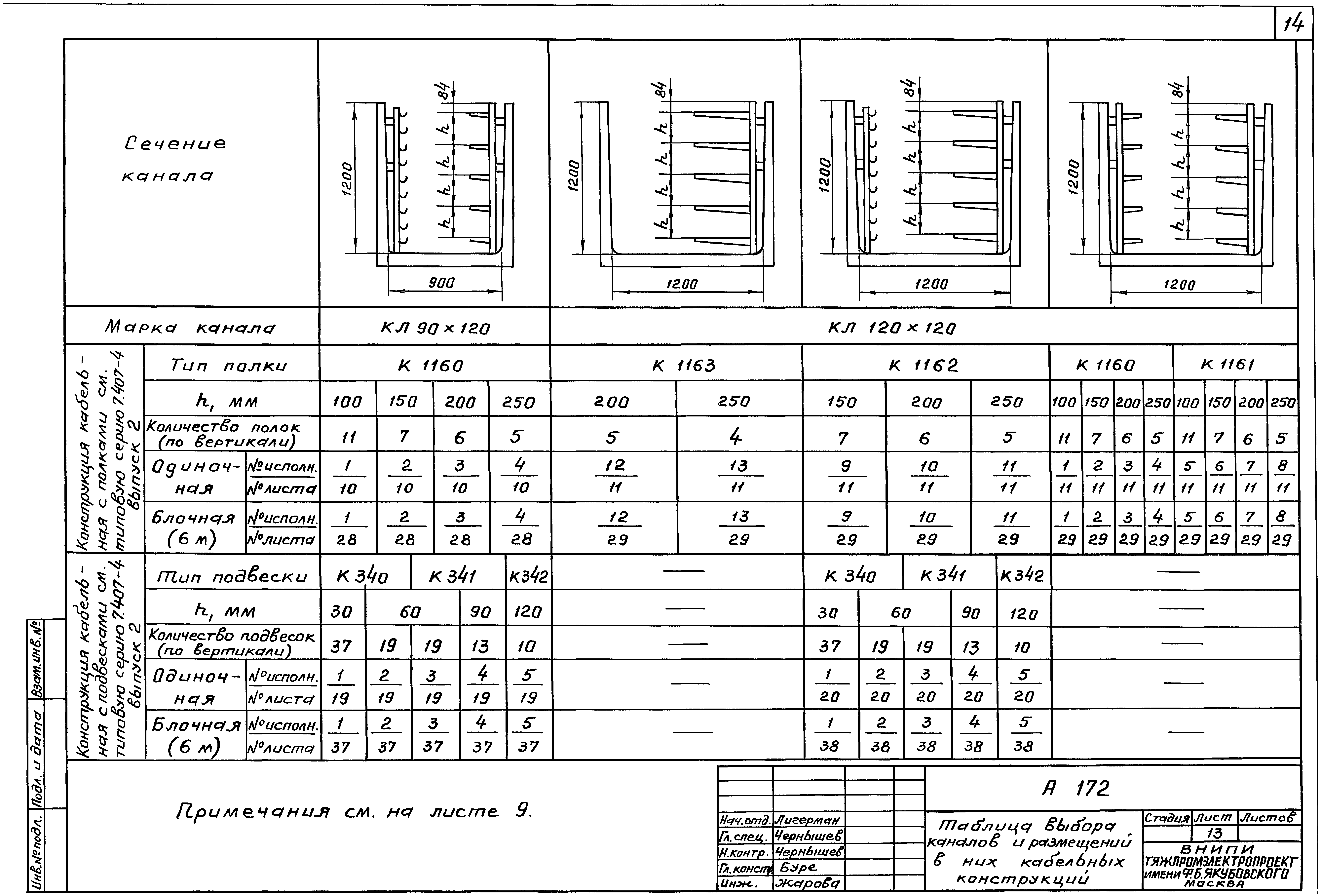 Шифр А-172