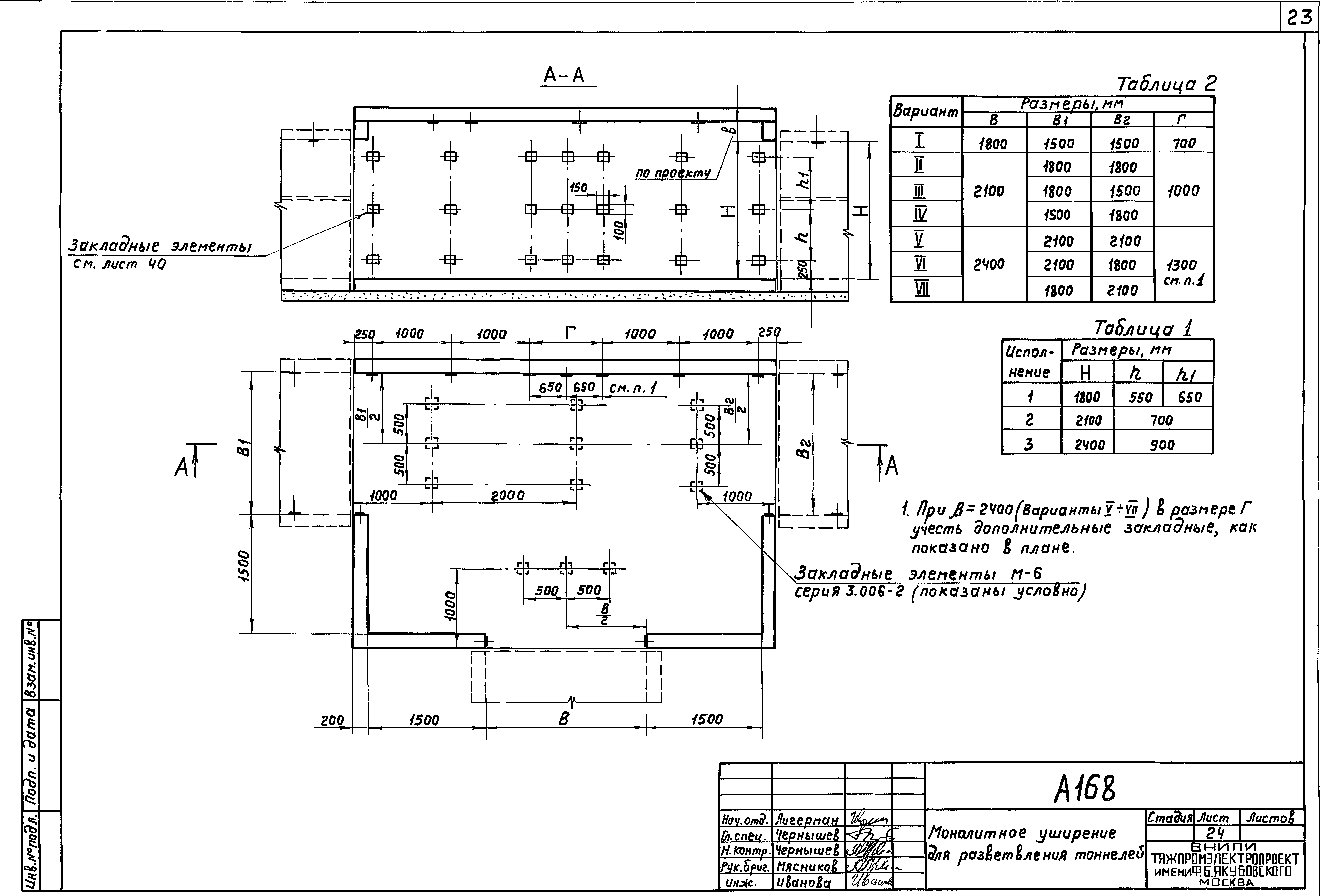 Шифр А-168