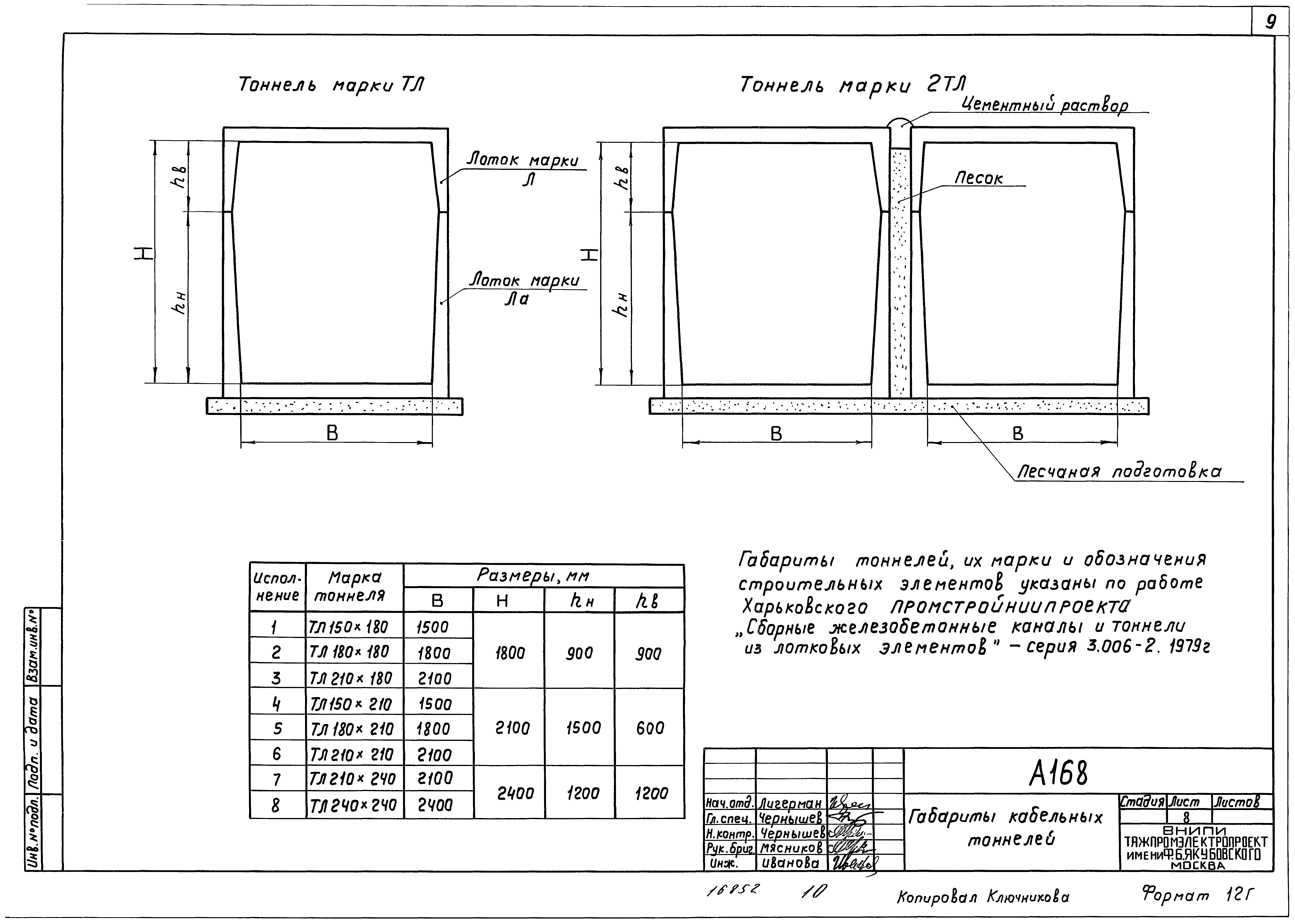 Шифр А-168