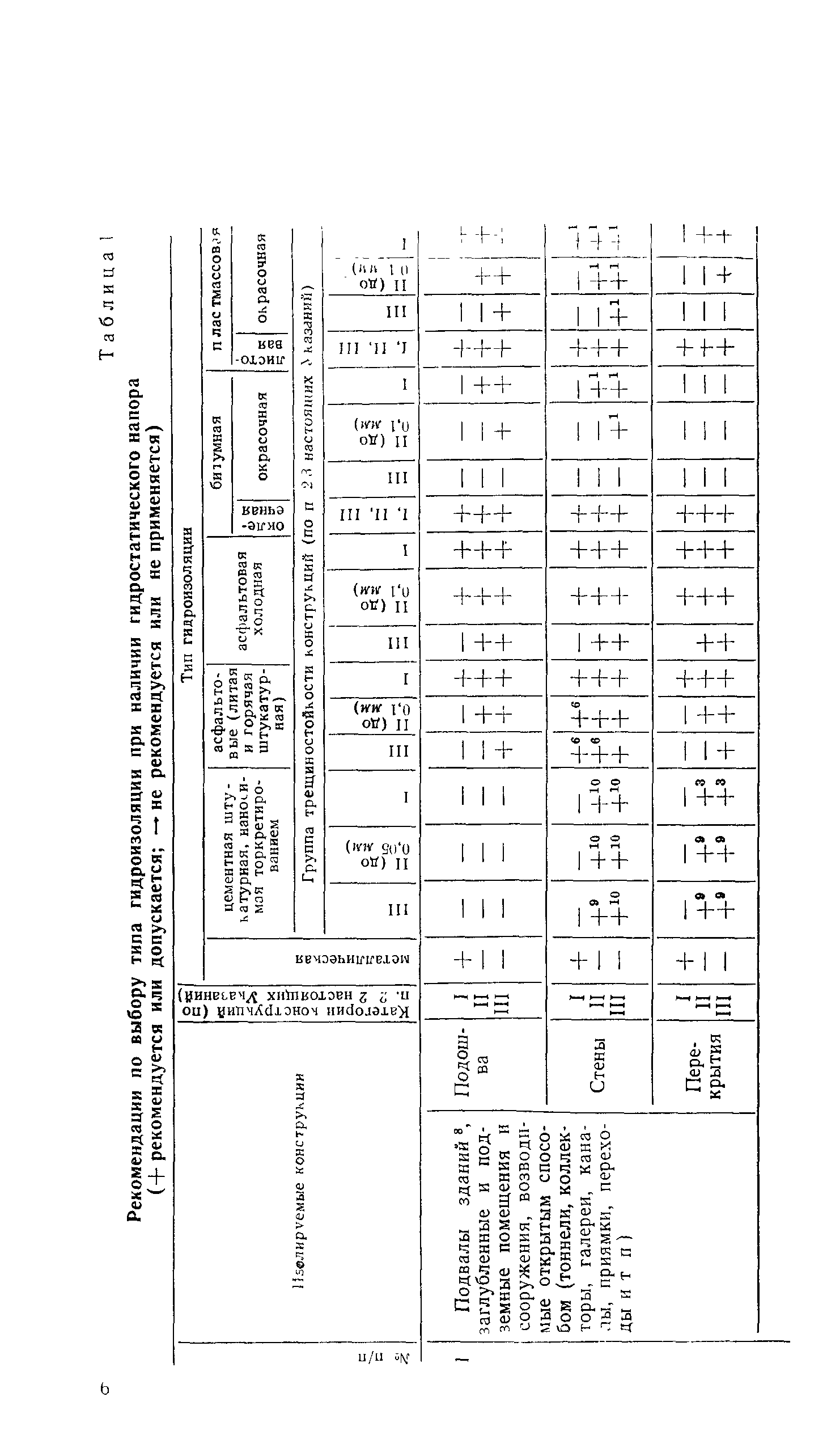 СН 301-65