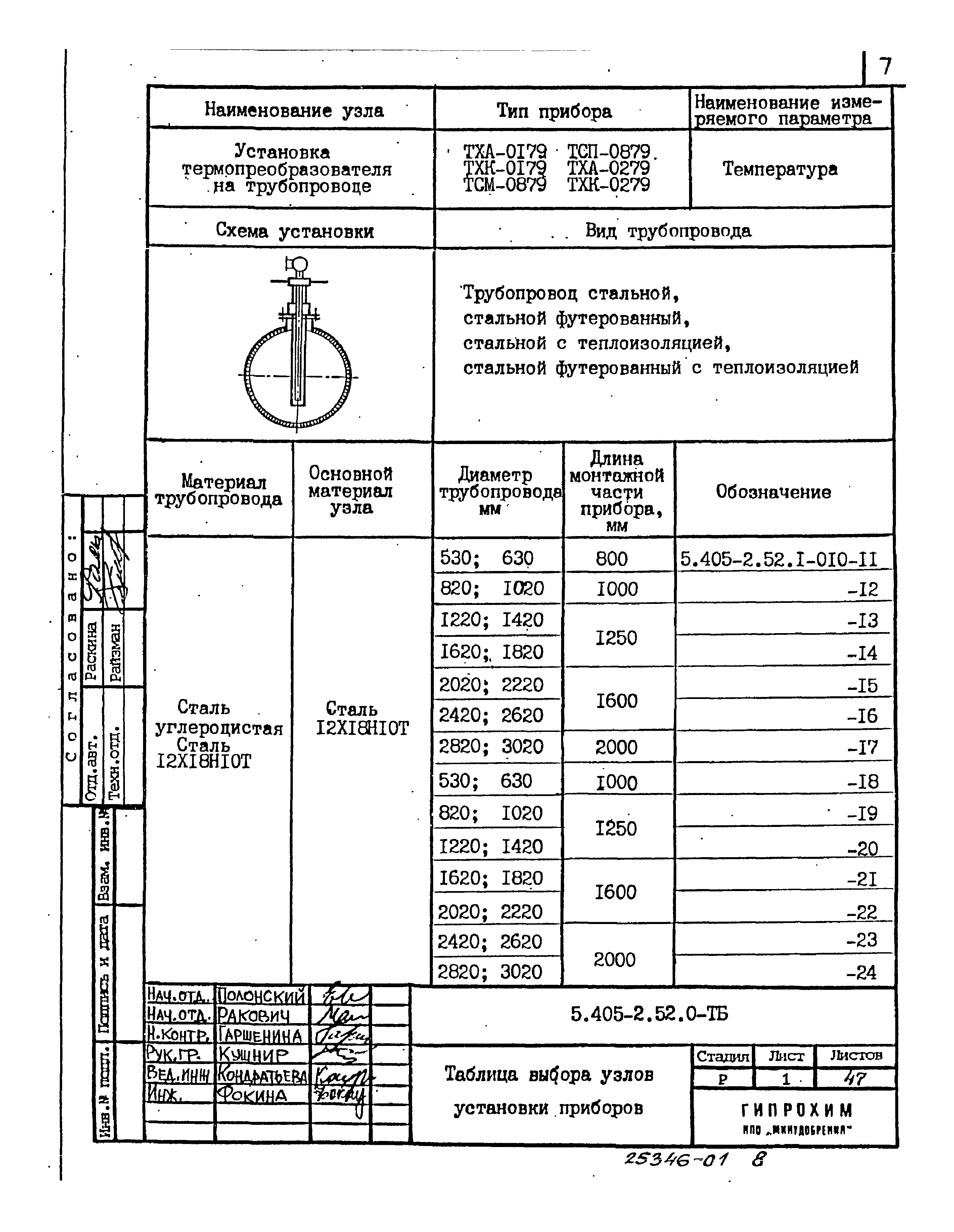 Серия 5.405-2.52