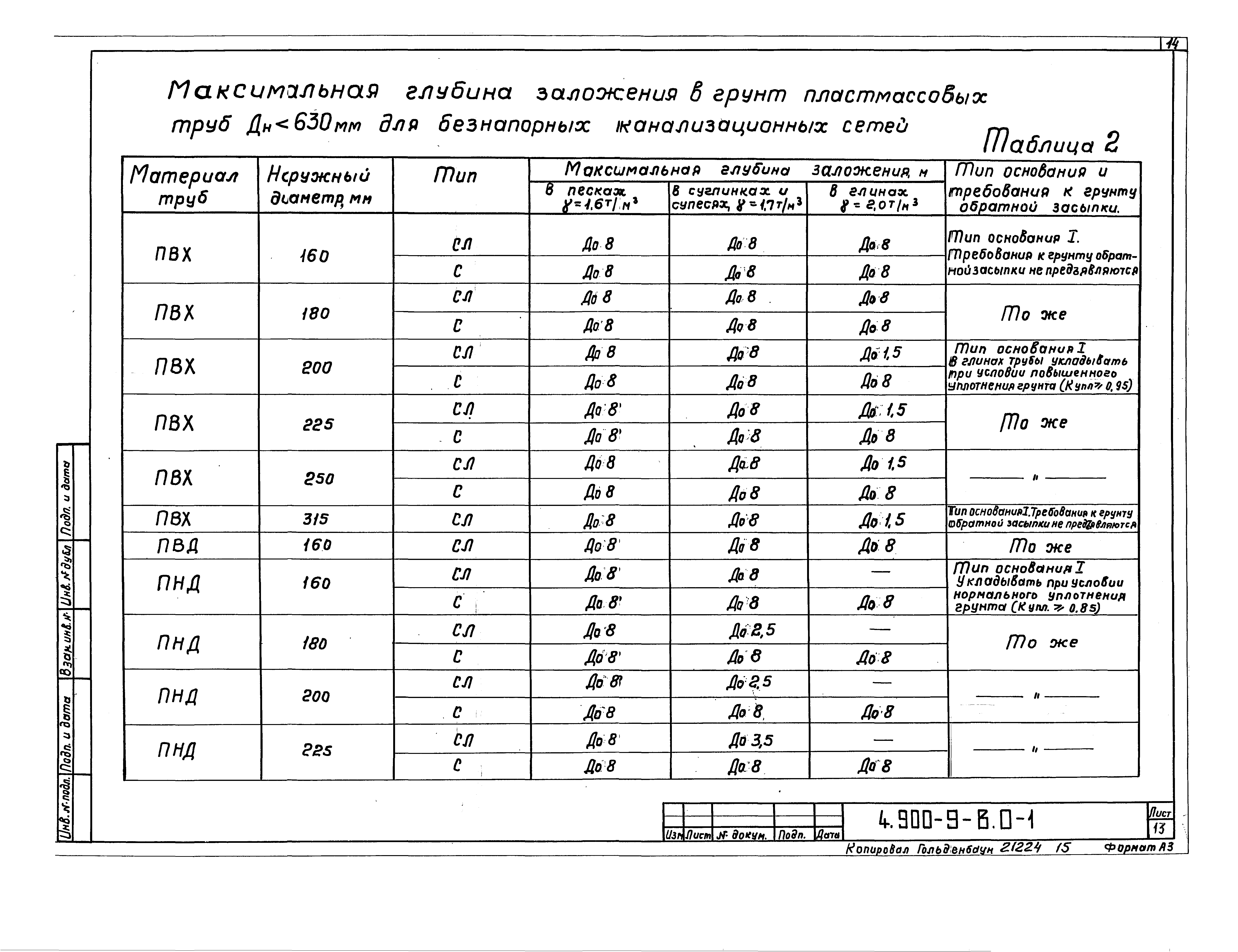 Серия 4.900-9