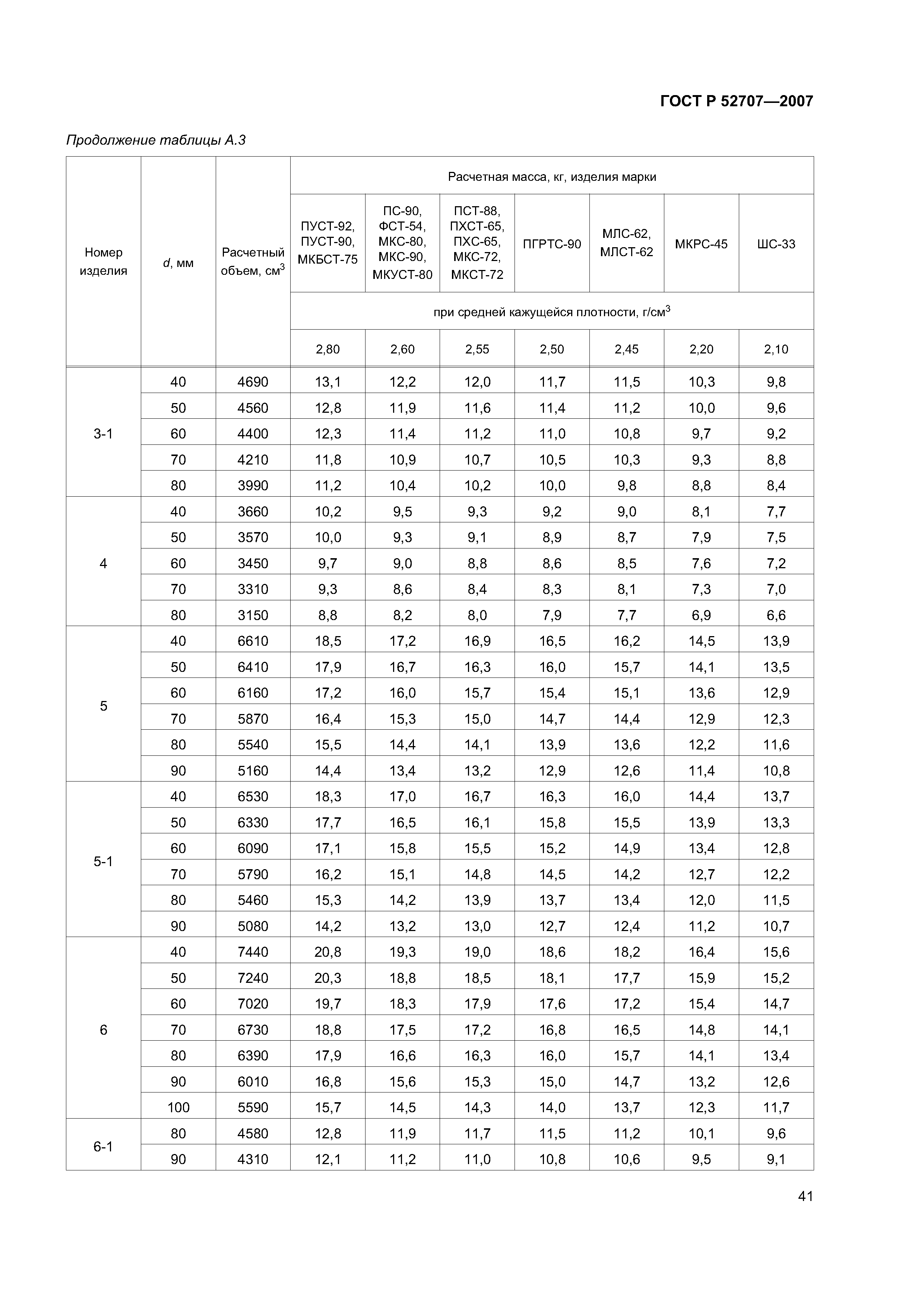 ГОСТ Р 52707-2007