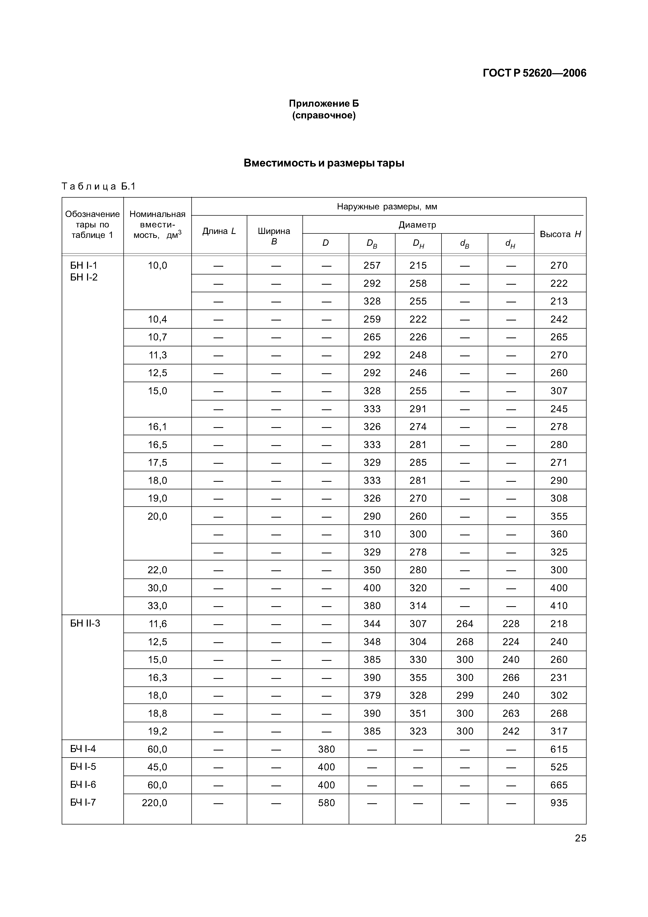 ГОСТ Р 52620-2006