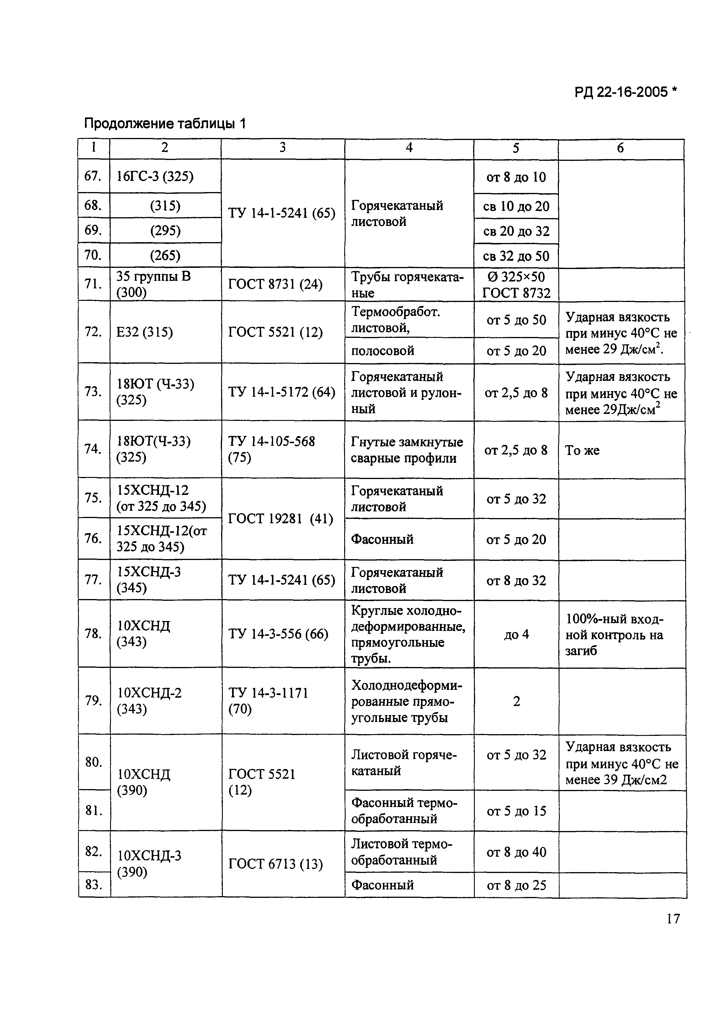 РД 22-16-2005*