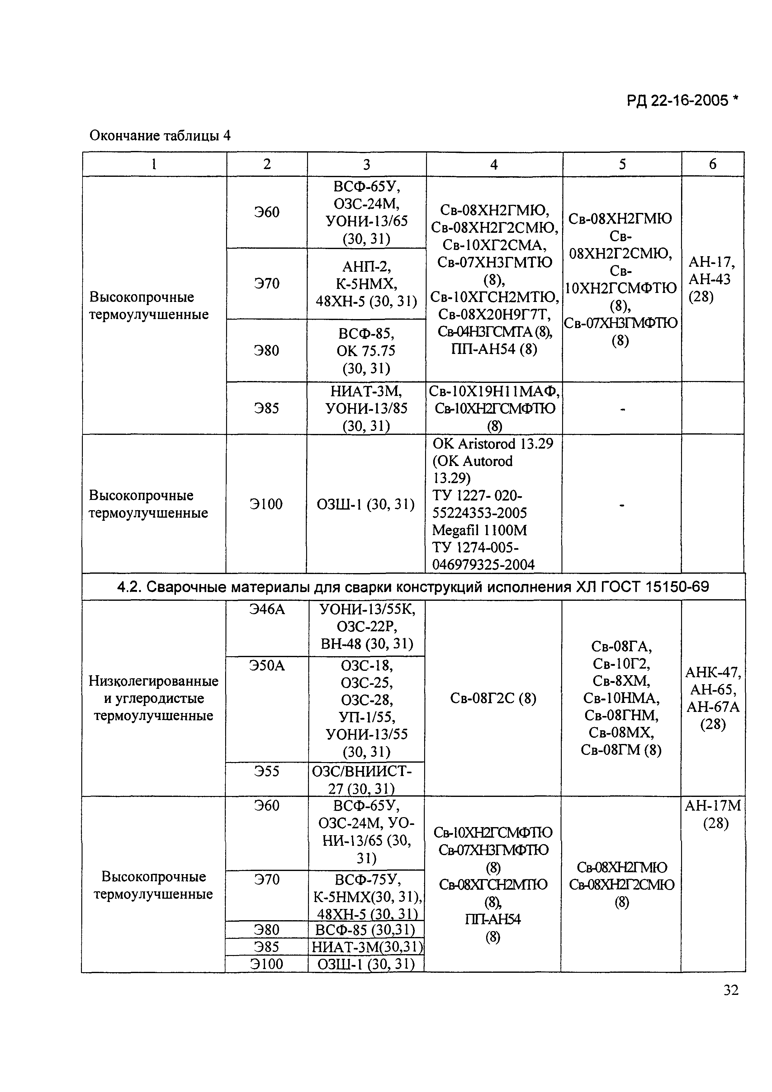 РД 22-16-2005*