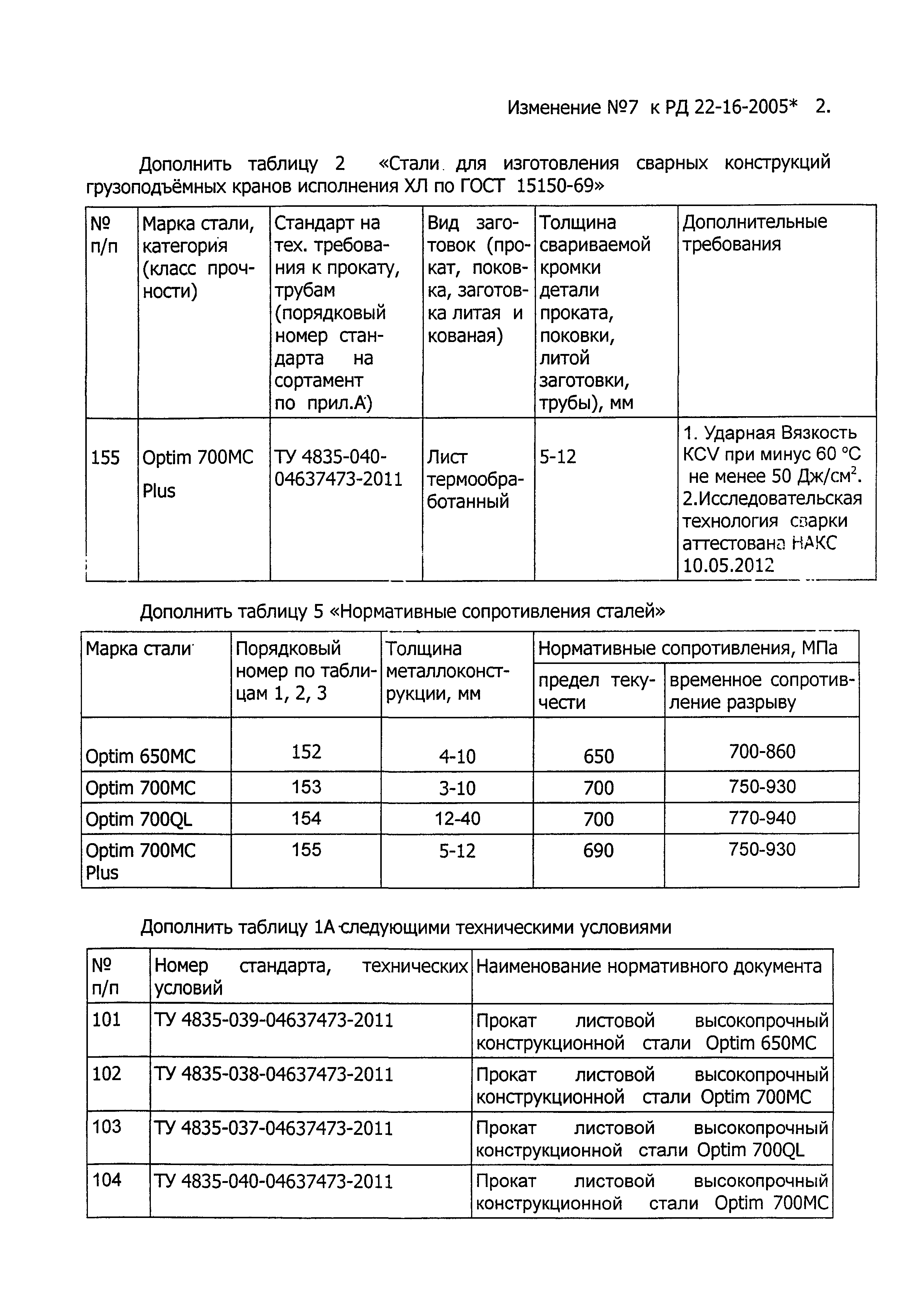 РД 22-16-2005*