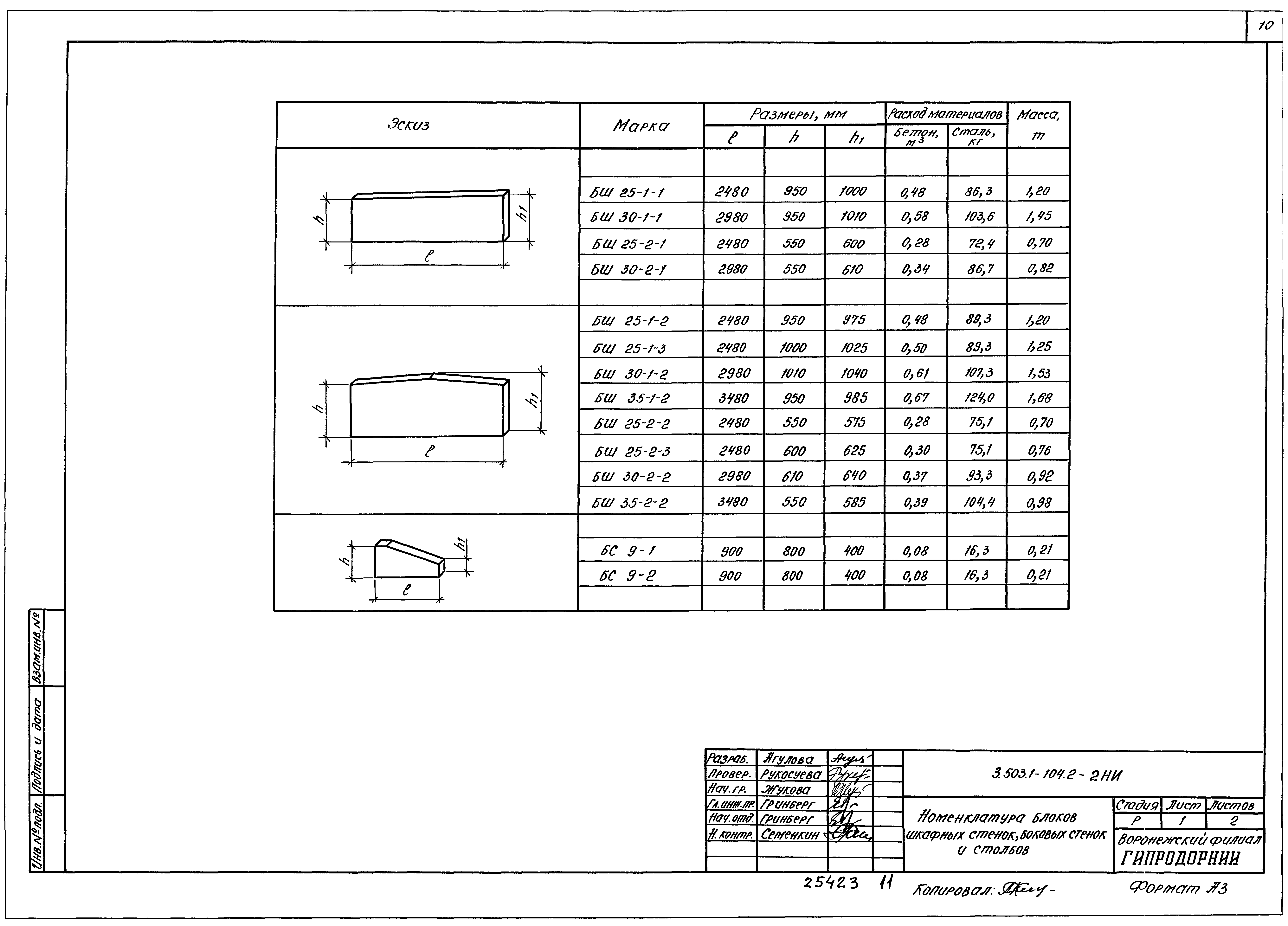 Серия 3.503.1-104