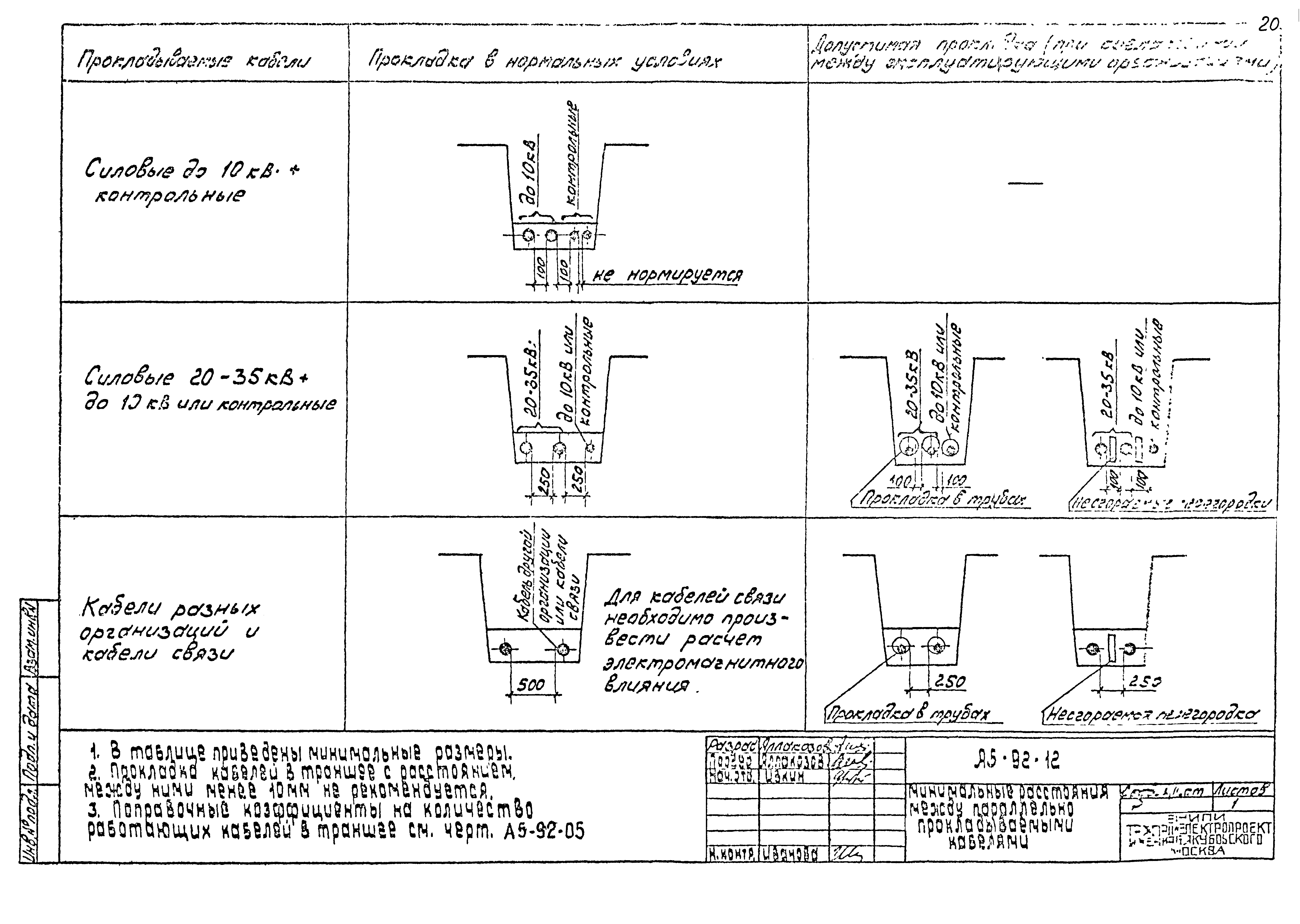 Шифр А5-92