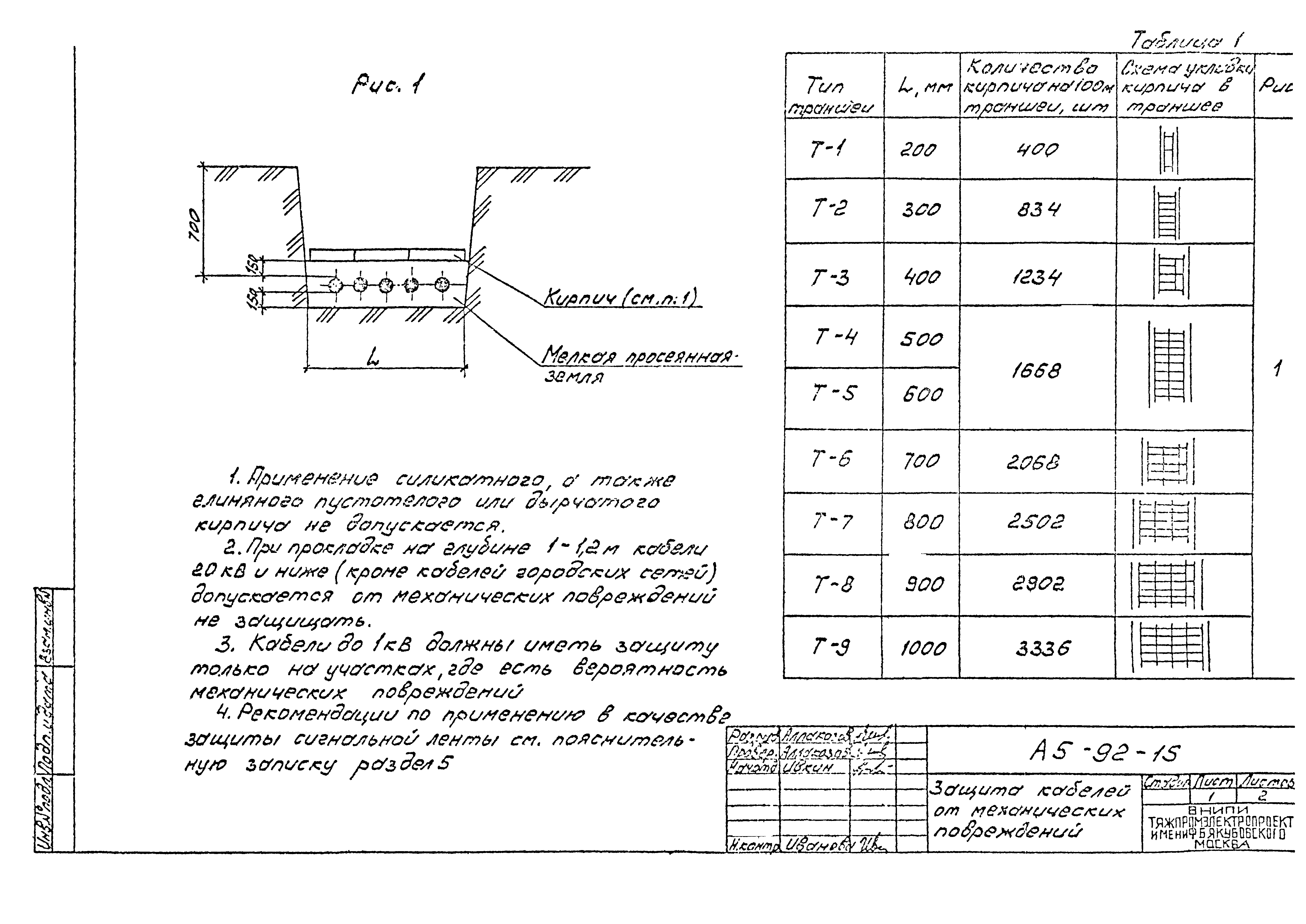 Шифр А5-92